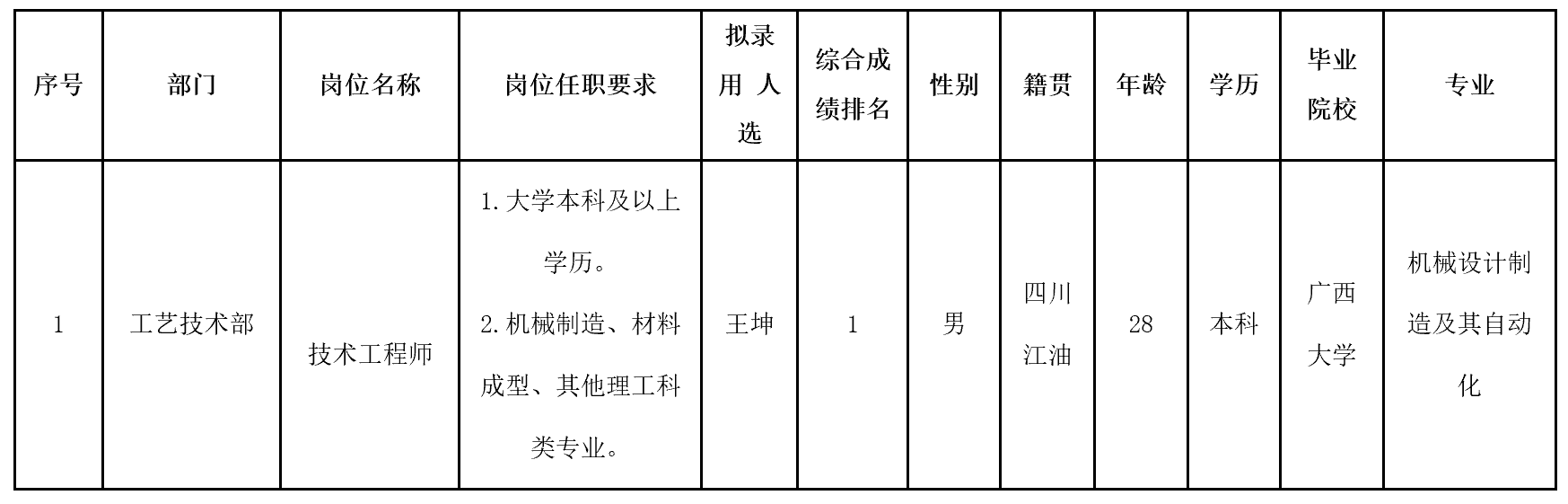 技術(shù)工程師.png