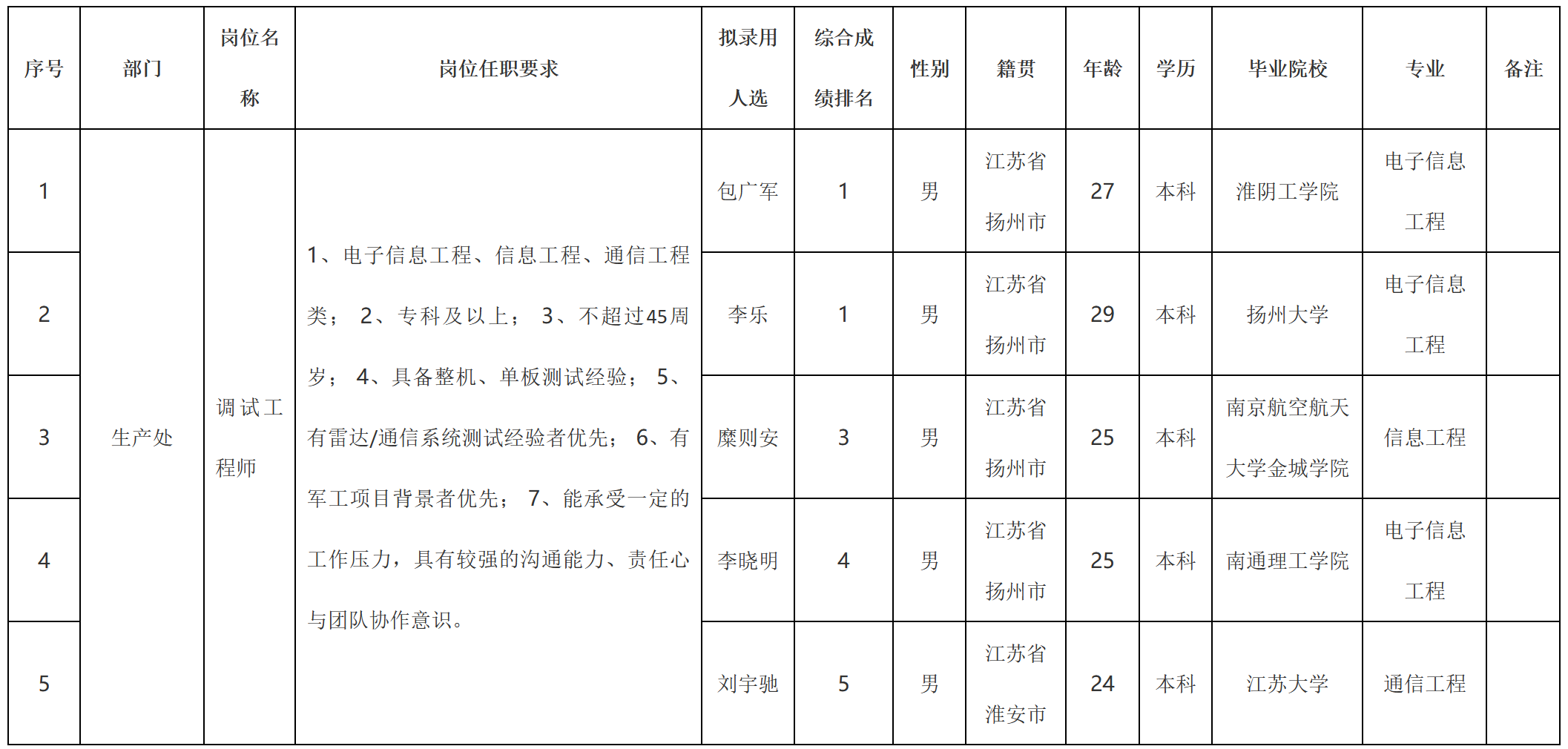上海志良.png