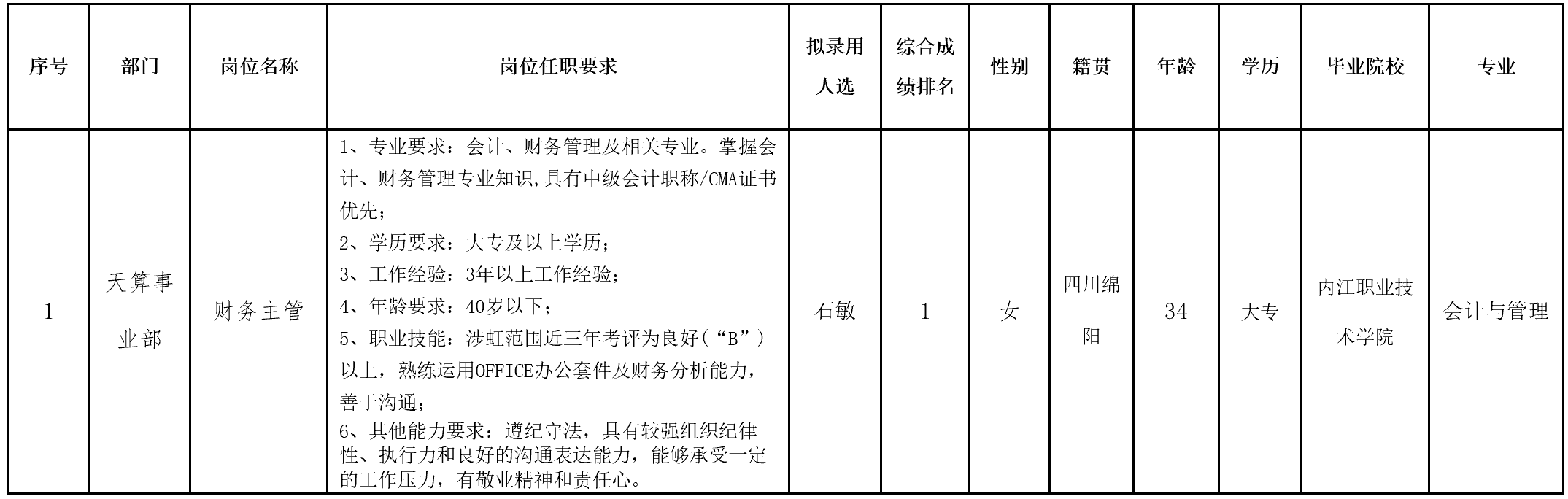 財力主管.png