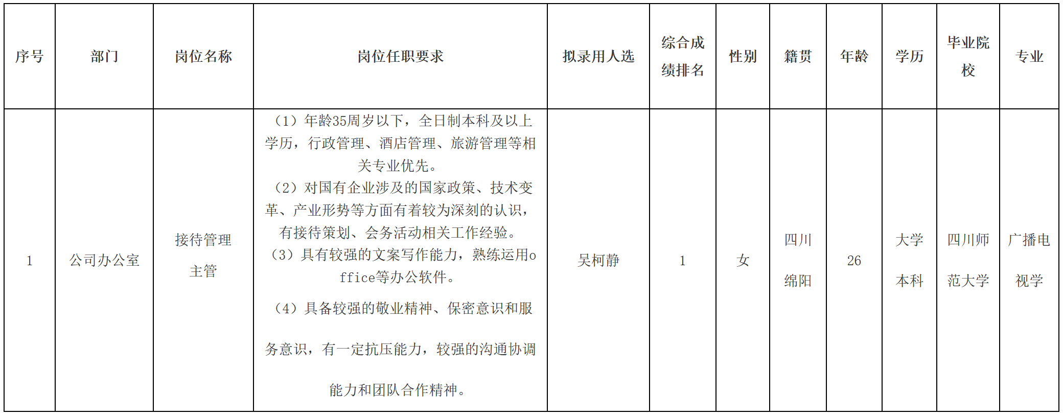主管.png