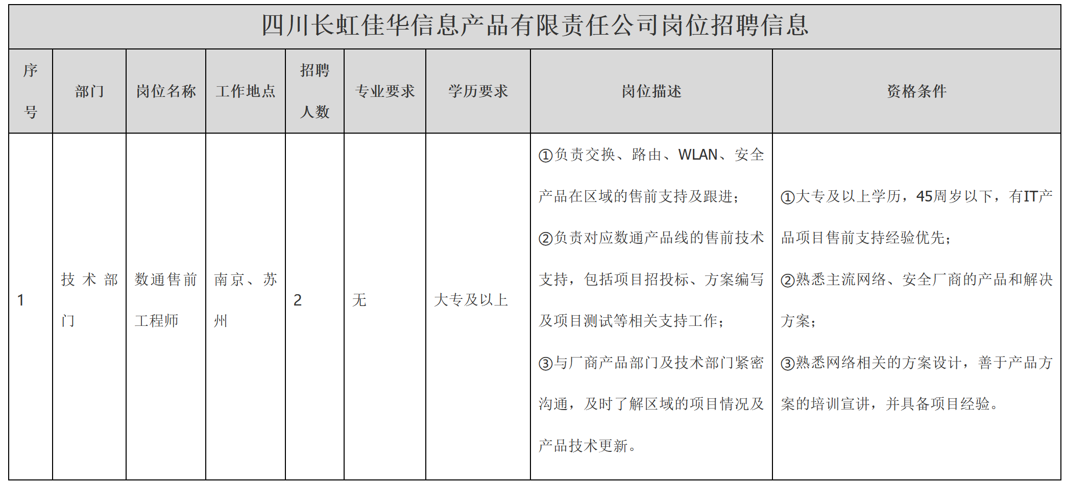 數(shù)通售前.png