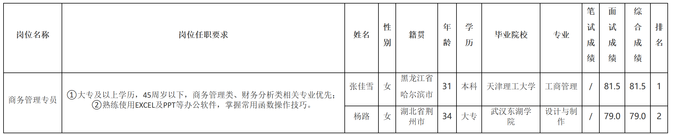 商管管理.png
