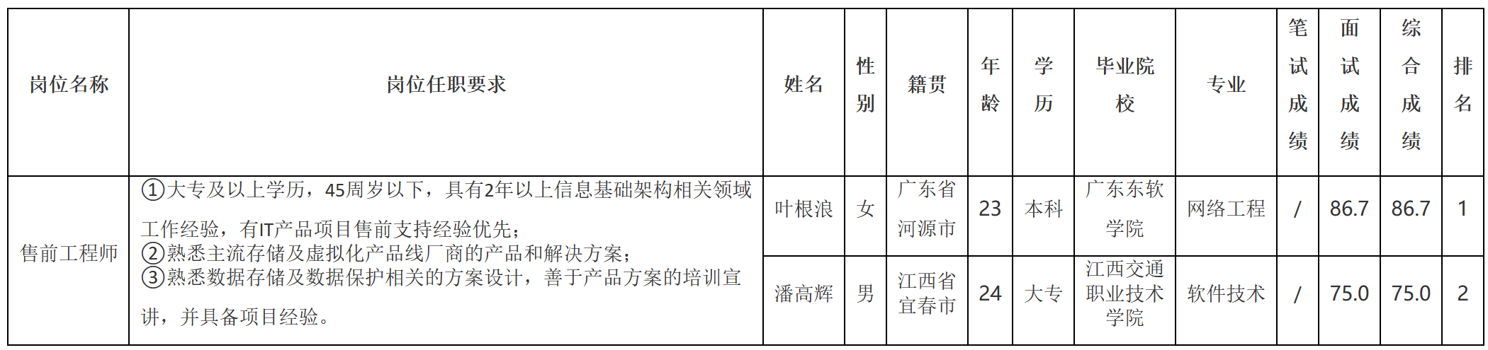 售前工程師.png