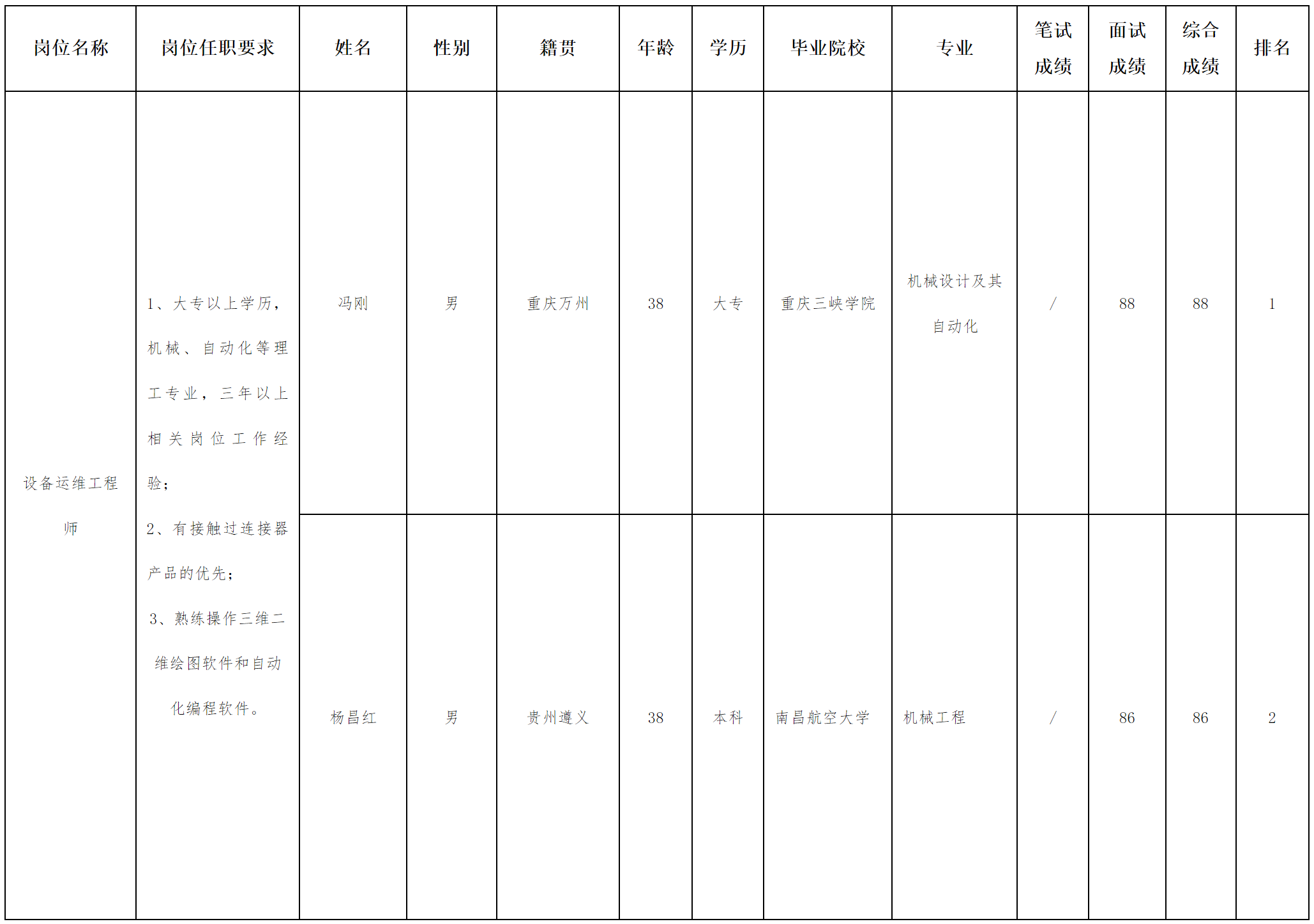 運維工程師.png