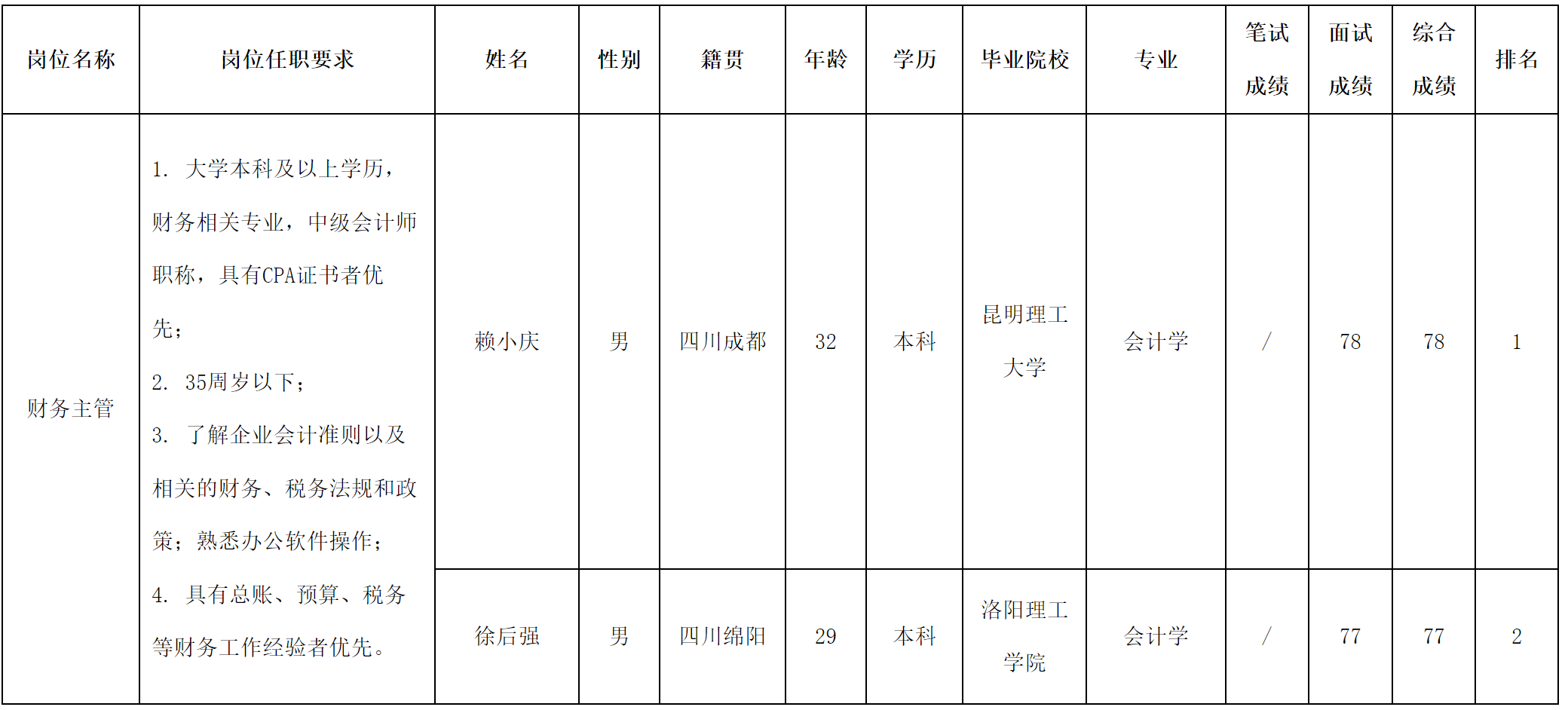 虹城房產(chǎn)地.png