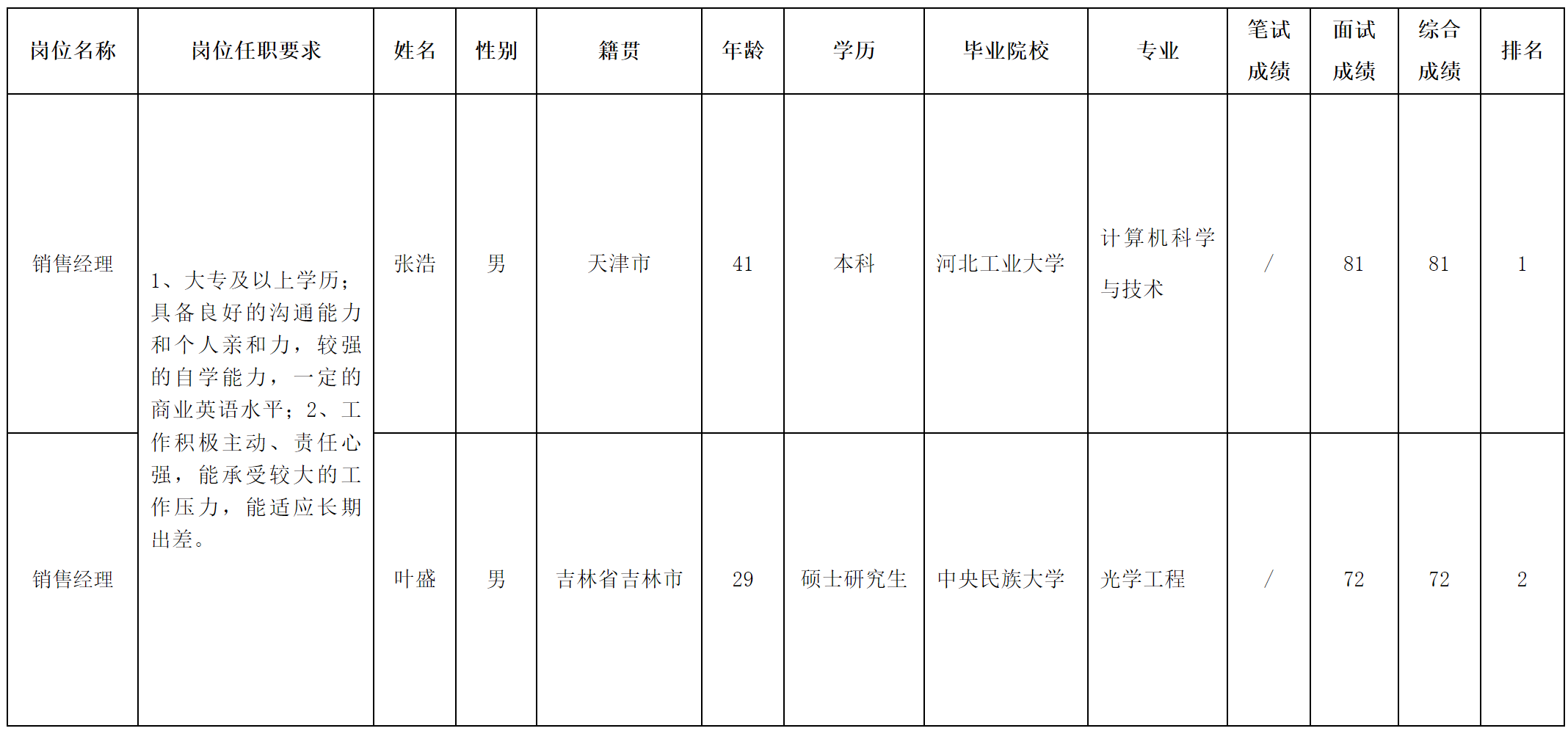 銷售經(jīng)理.png