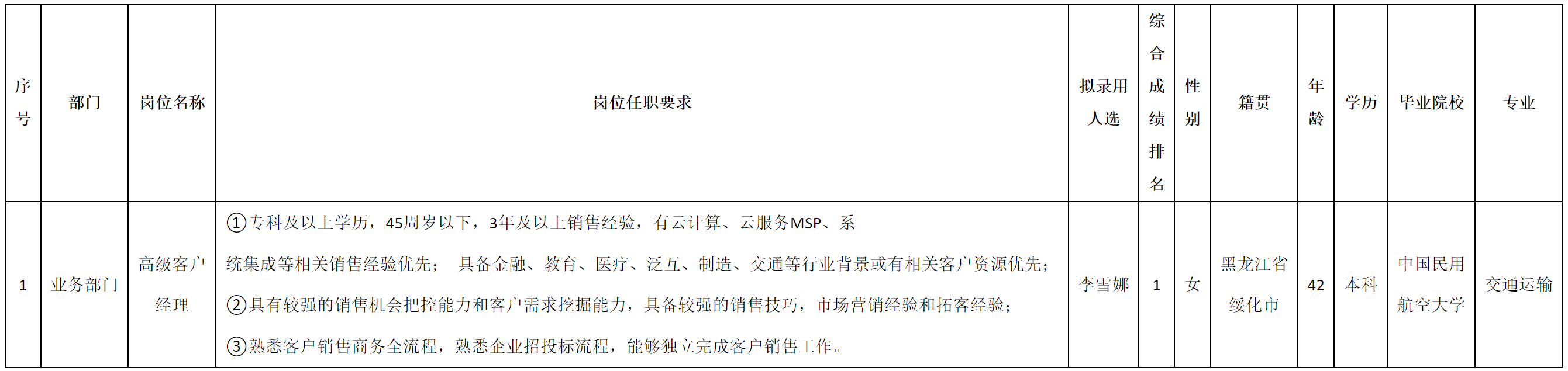 客戶經(jīng)理.png