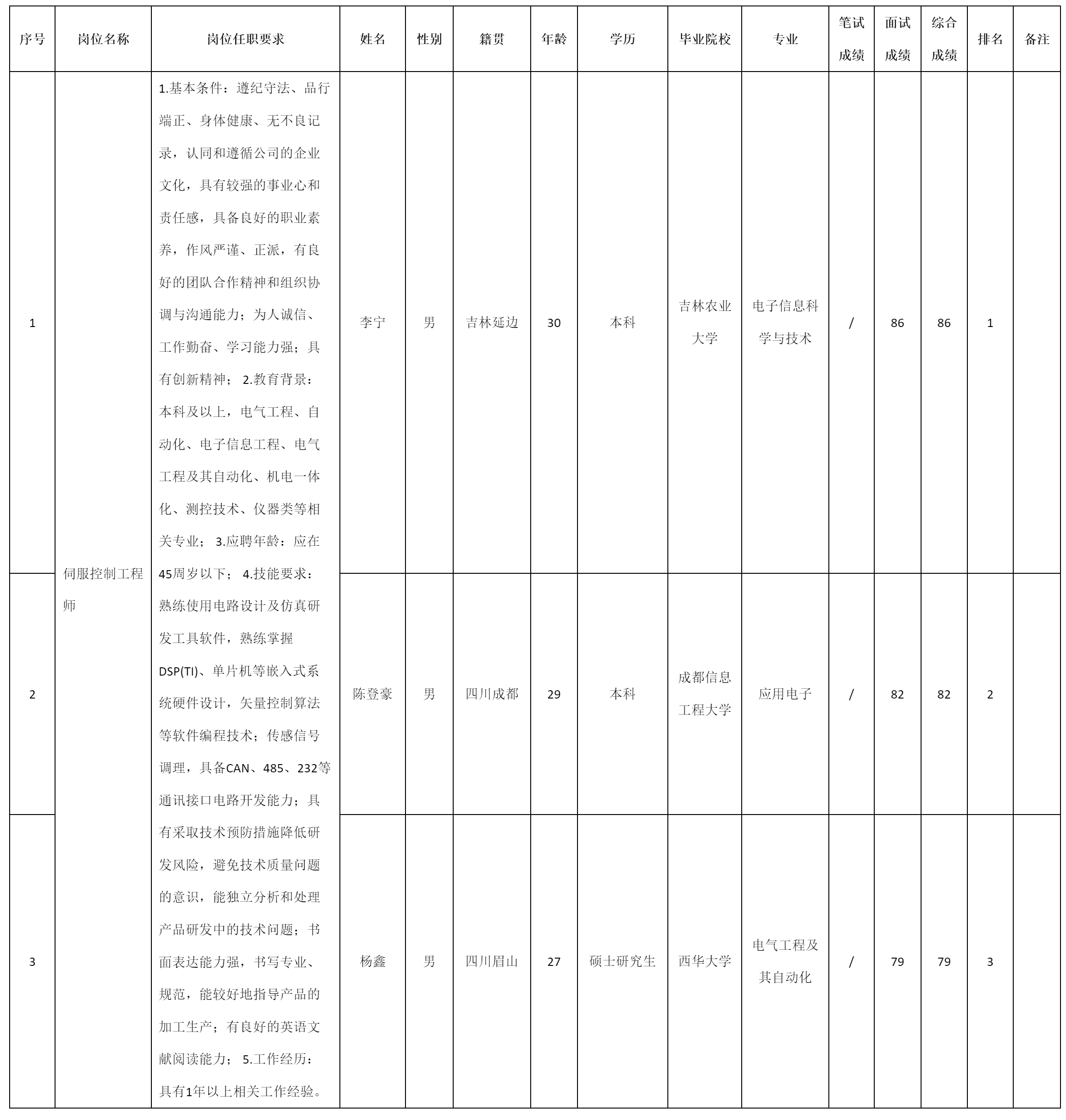 成都微精電機(jī).png 成都微精電機(jī).png