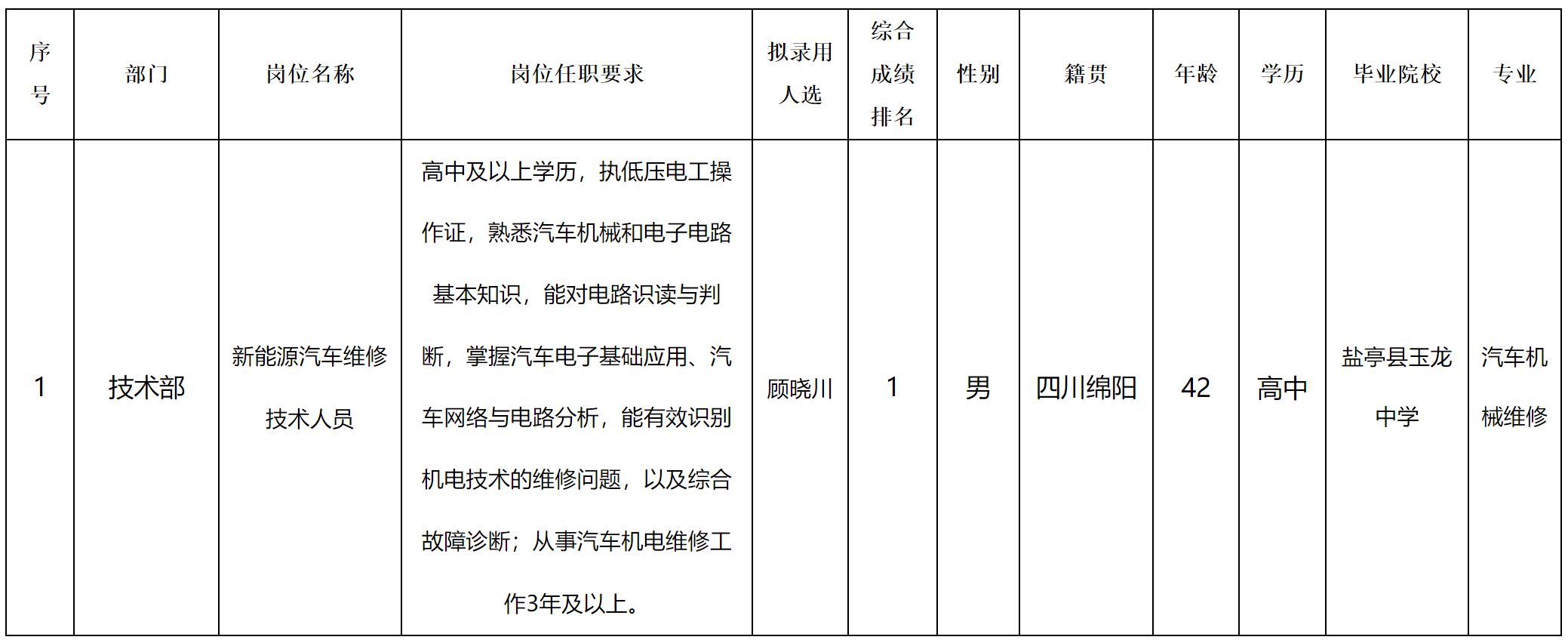 公交遠(yuǎn).png 公交遠(yuǎn).png