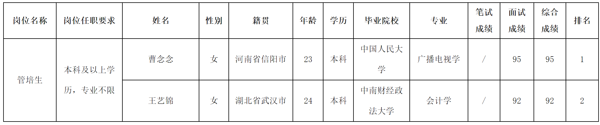 管培.png 管培.png