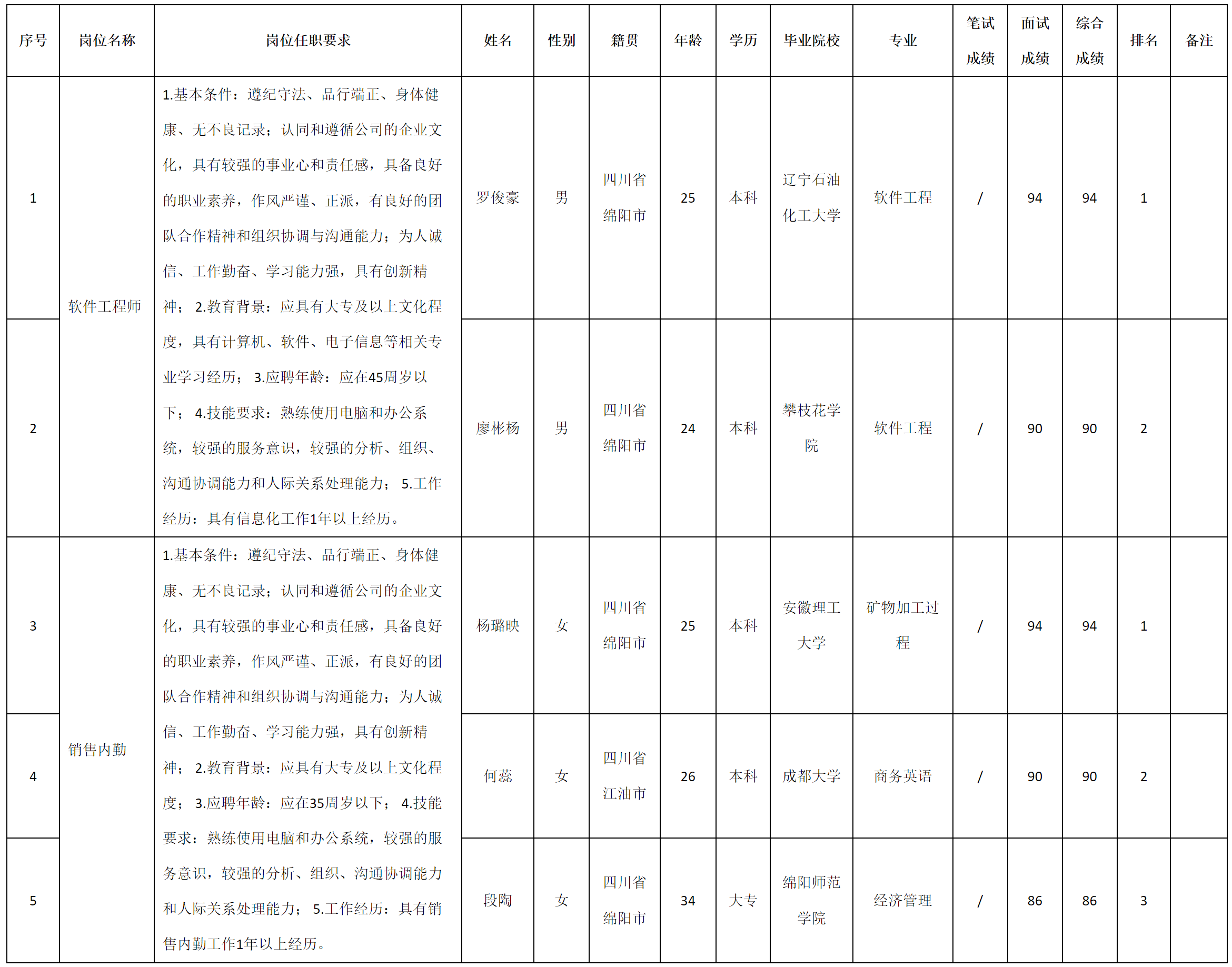 軟件工程.png 軟件工程.png