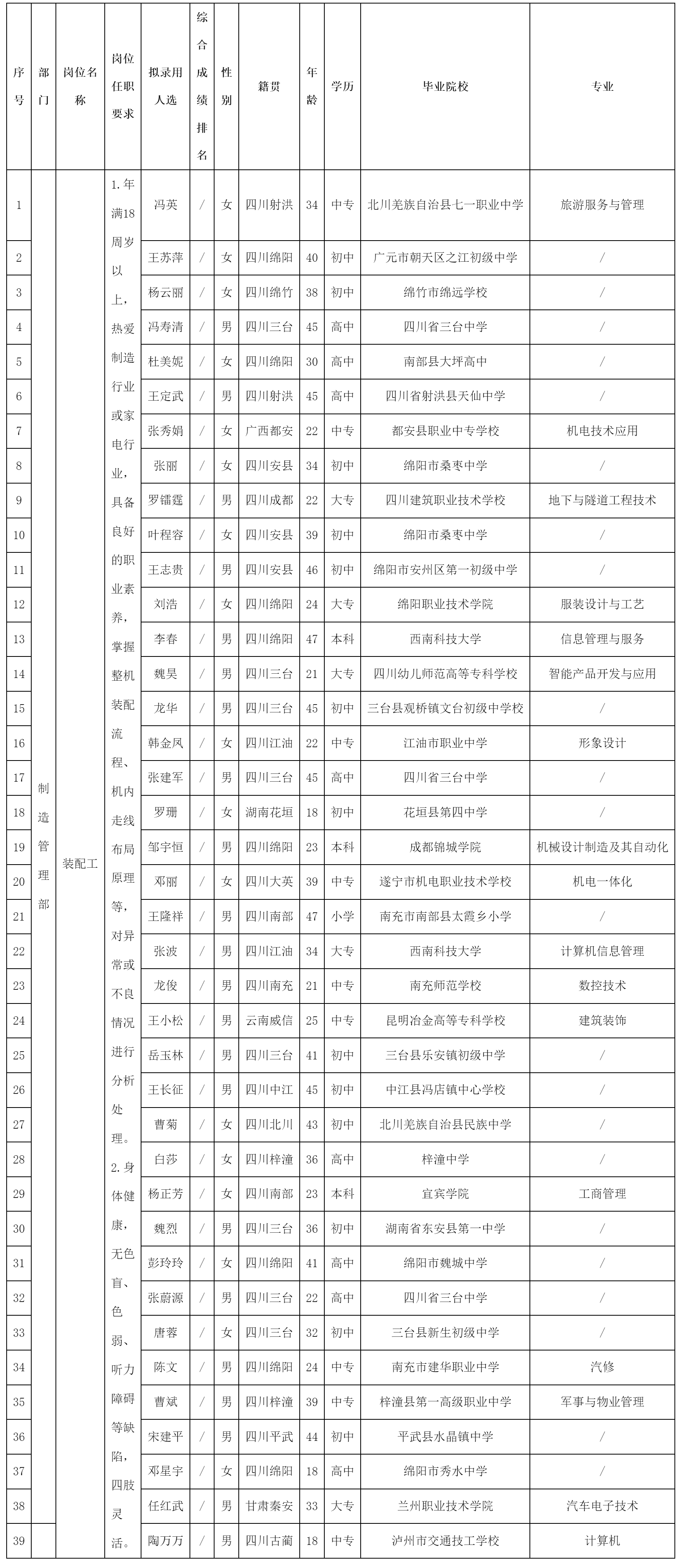 四川長(zhǎng)虹電器股份有限公司(智慧顯示).png 四川長(zhǎng)虹電器股份有限公司(智慧顯示).png