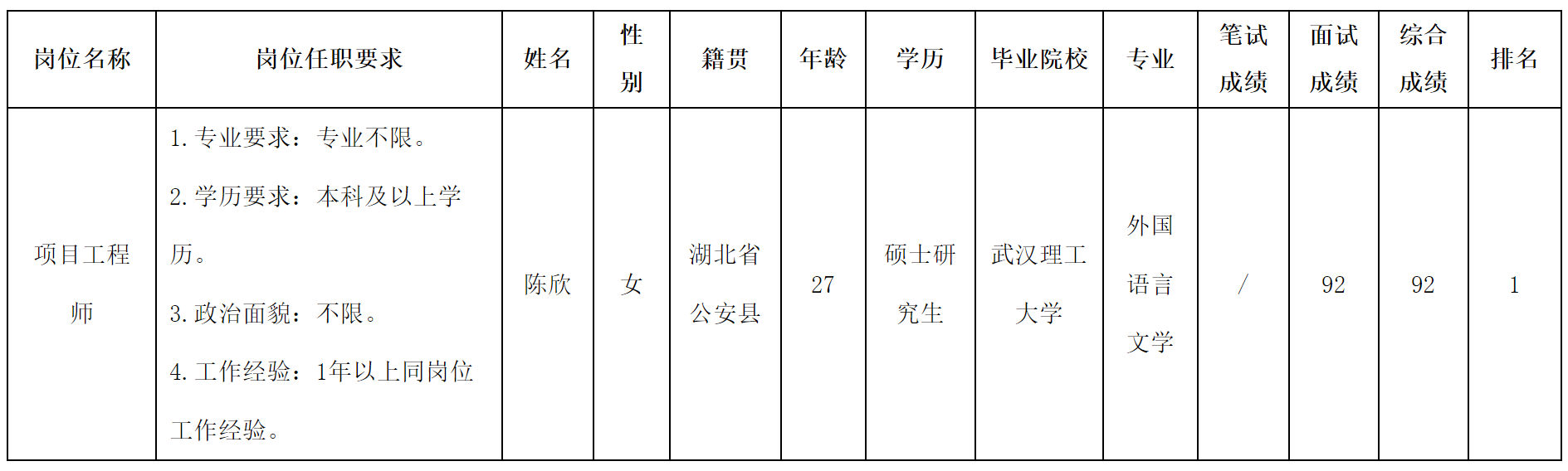 項(xiàng)目工程師.png 項(xiàng)目工程師.png