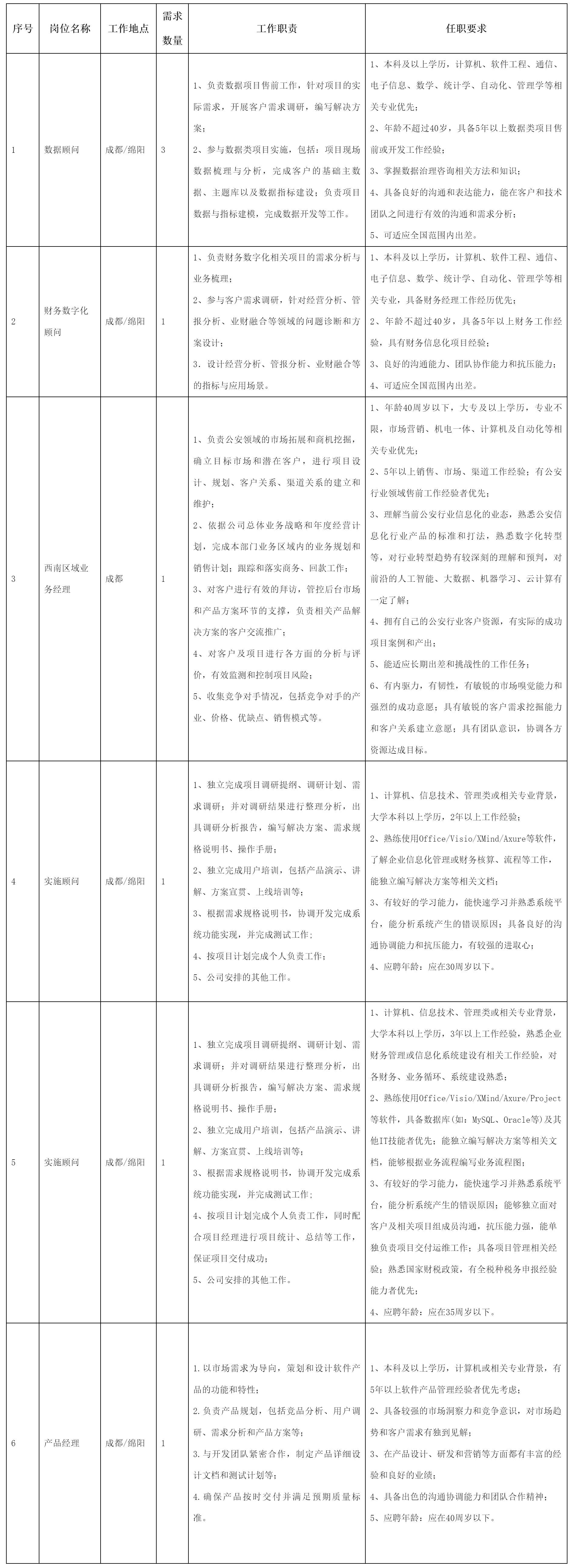 數(shù)據(jù)顧問.png 數(shù)據(jù)顧問.png