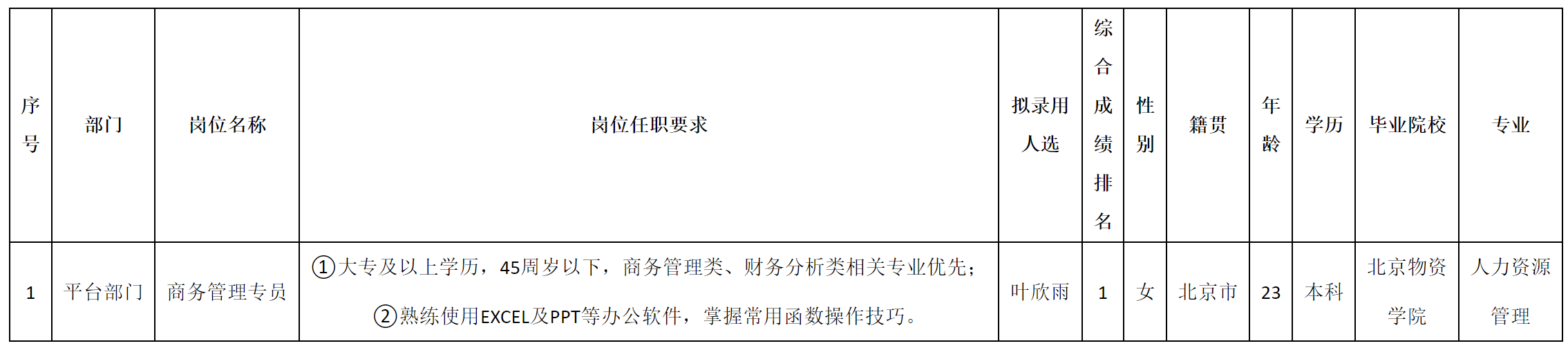 商務(wù)管理專員.png 商務(wù)管理專員.png