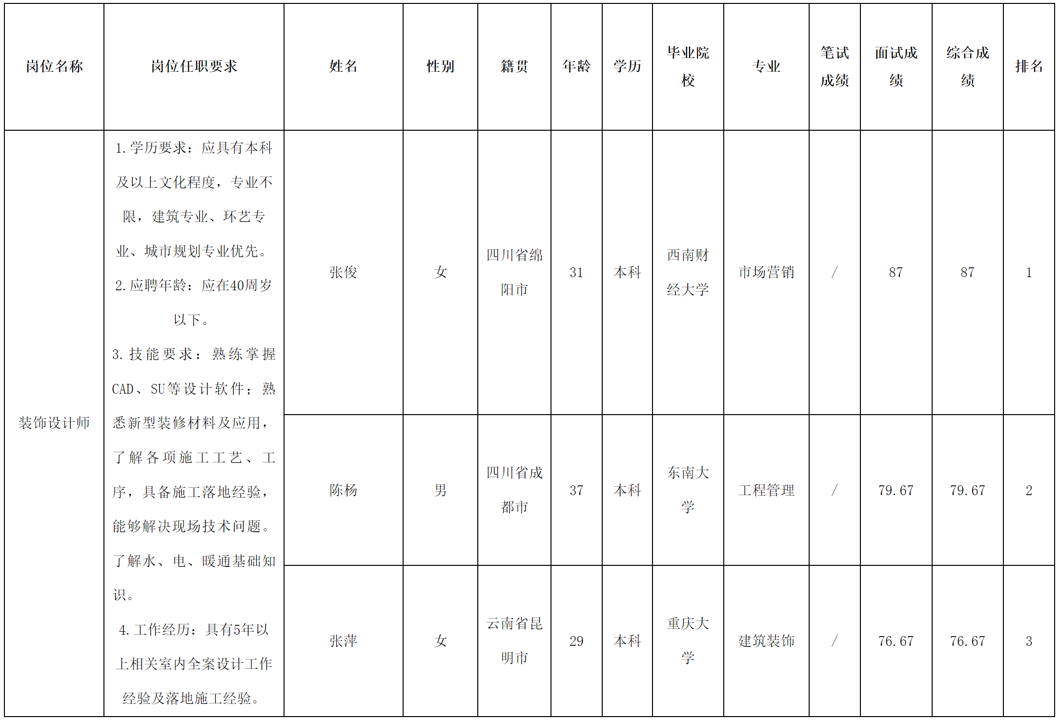 裝飾.png 裝飾.png