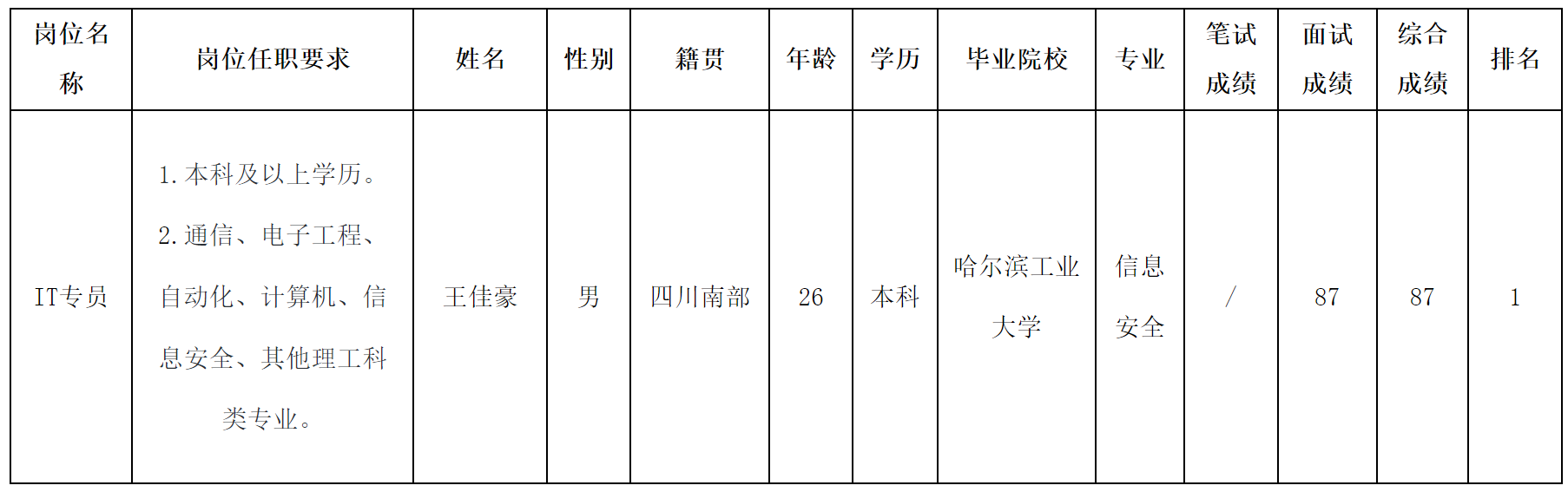 IT專員.png IT專員.png