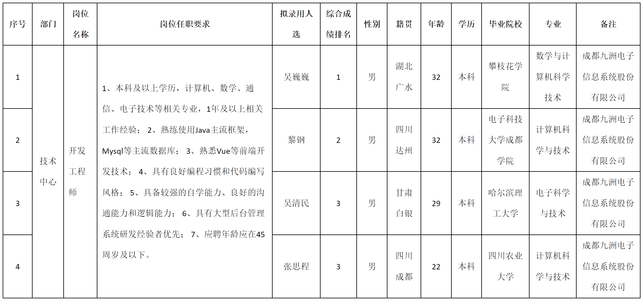 技術(shù)中心.png 技術(shù)中心.png