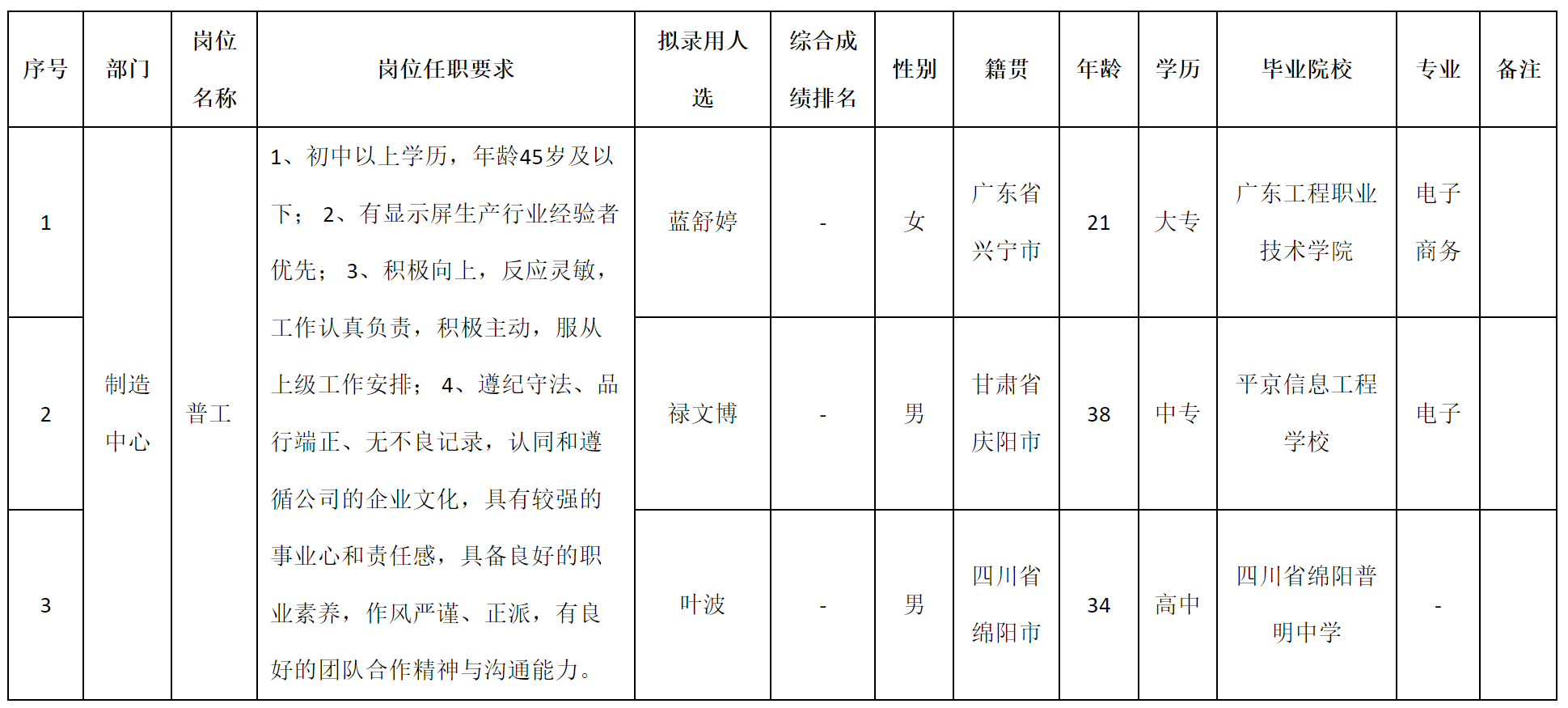 變工.png
