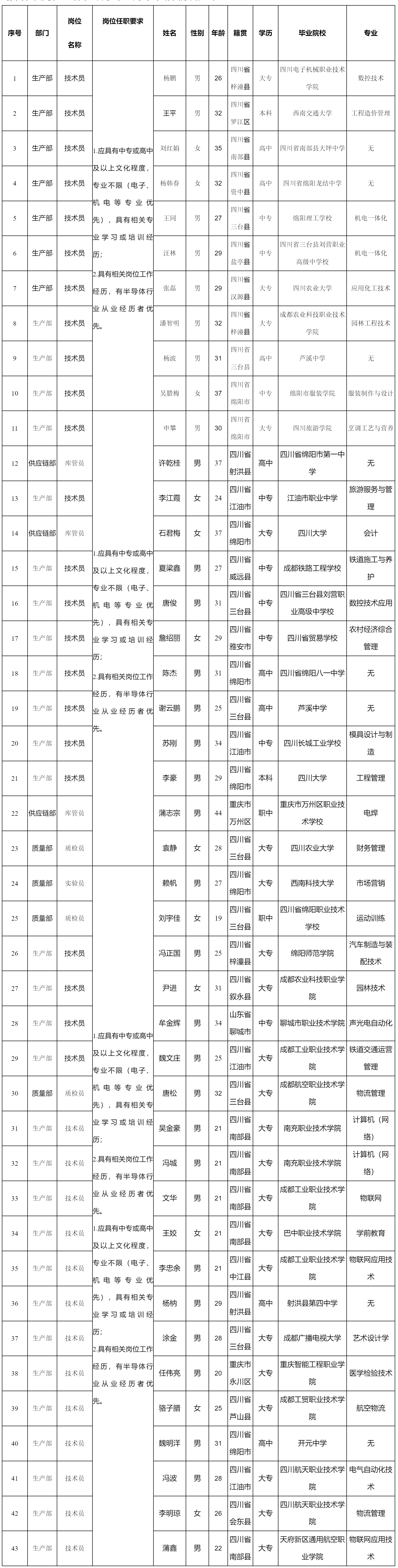 四川啟賽微電-操作職.png