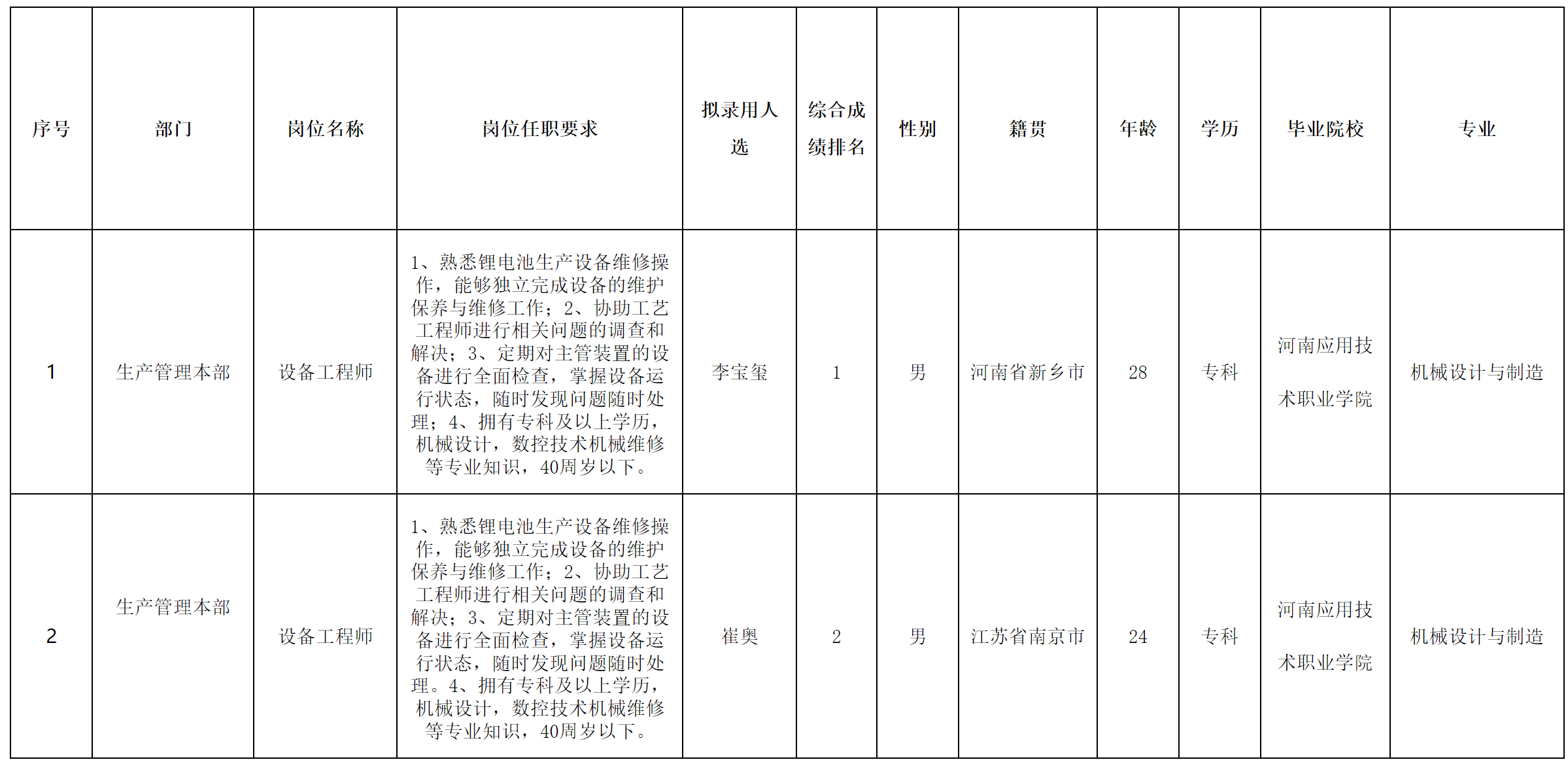 設(shè)備工程.png