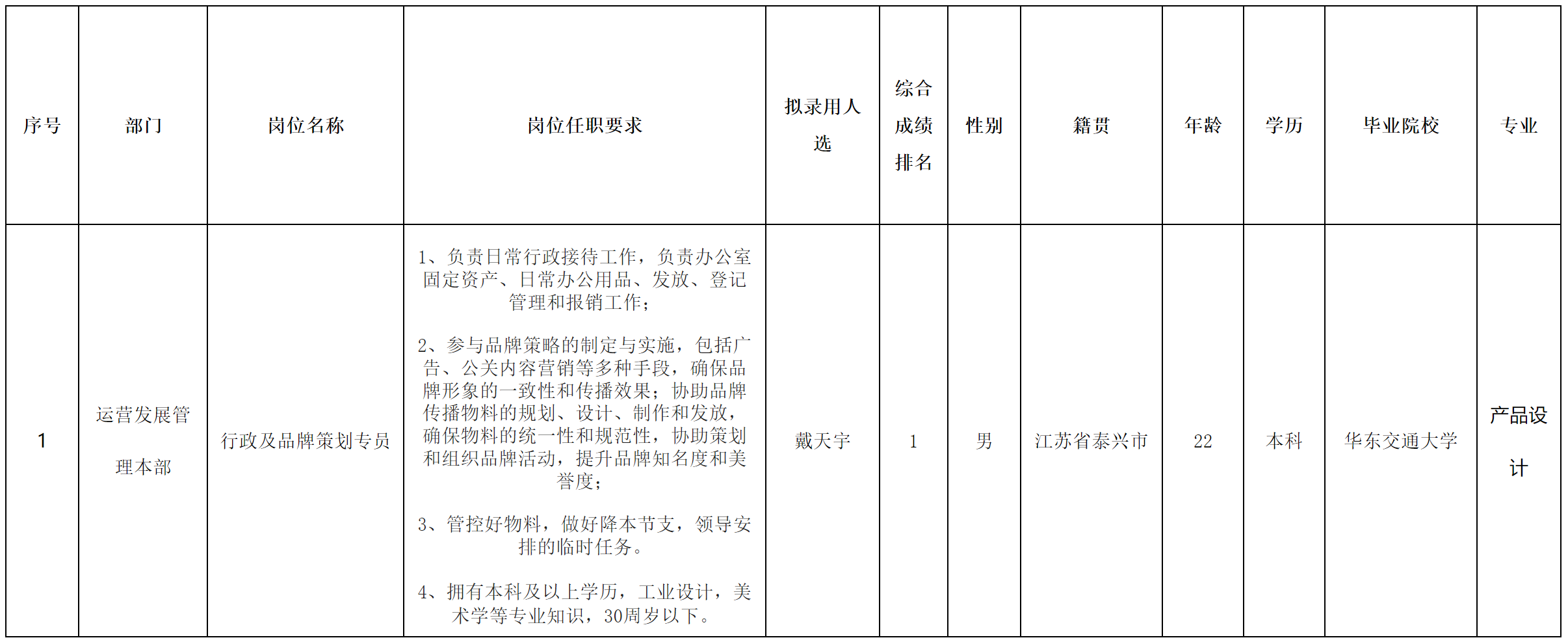 行政及品牌.png
