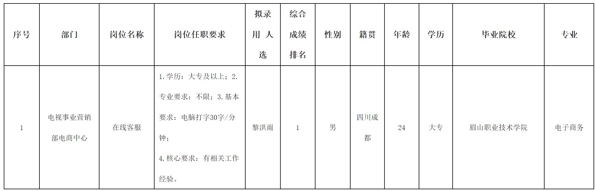 長虹美.png