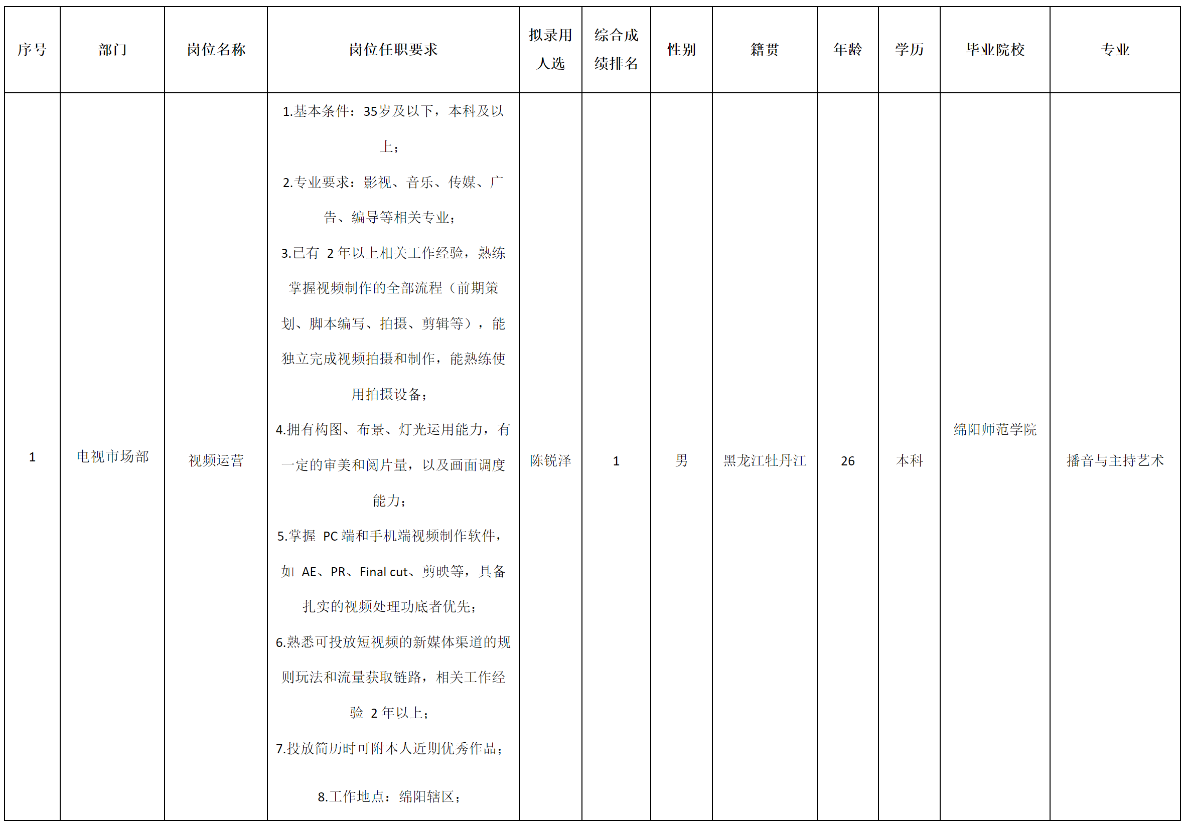 視頻運營.png