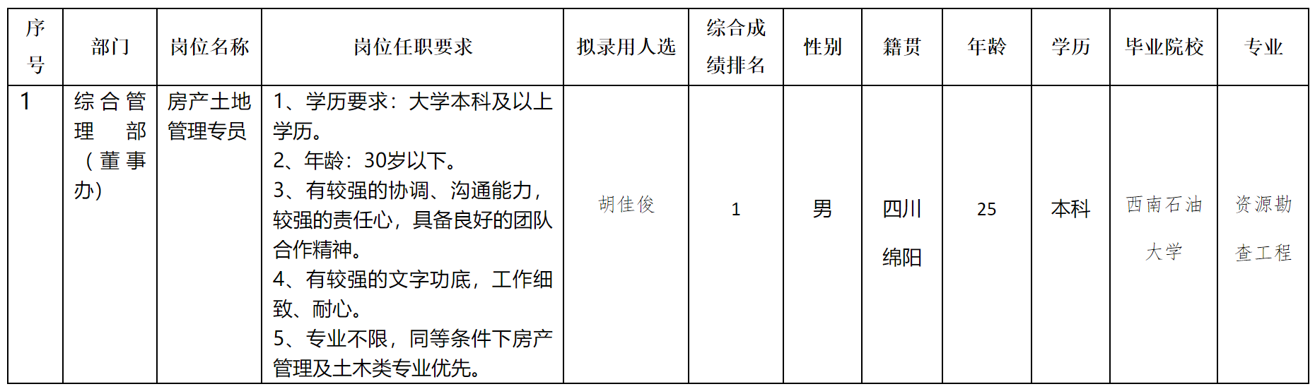 房產(chǎn).png