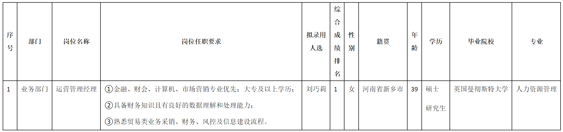 運(yùn)營(yíng)經(jīng)理.png