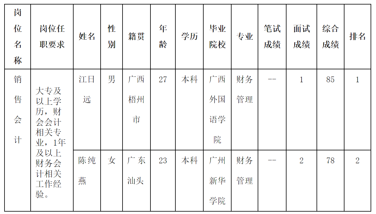 長虹美.png