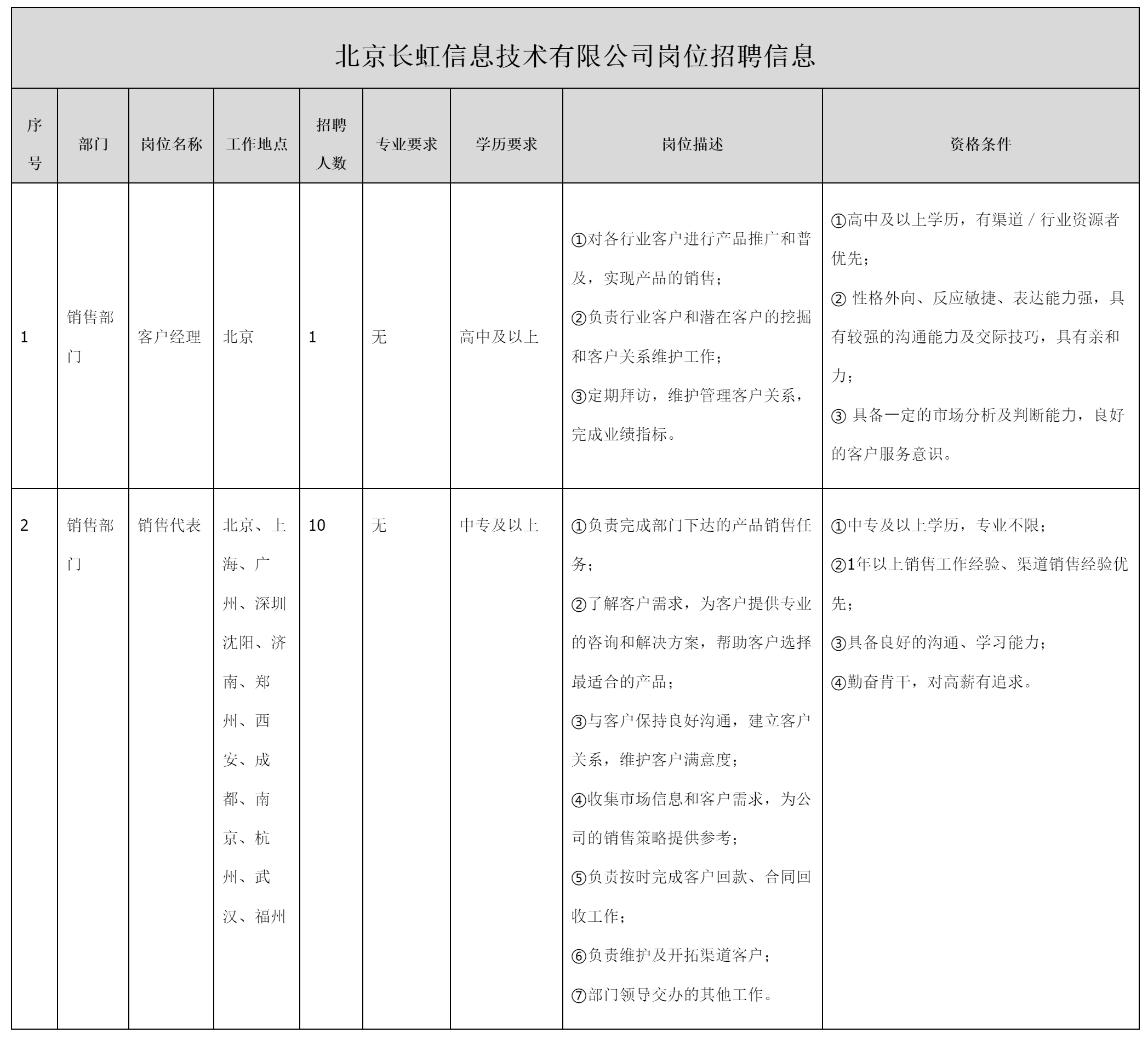 客戶經(jīng)理.png
