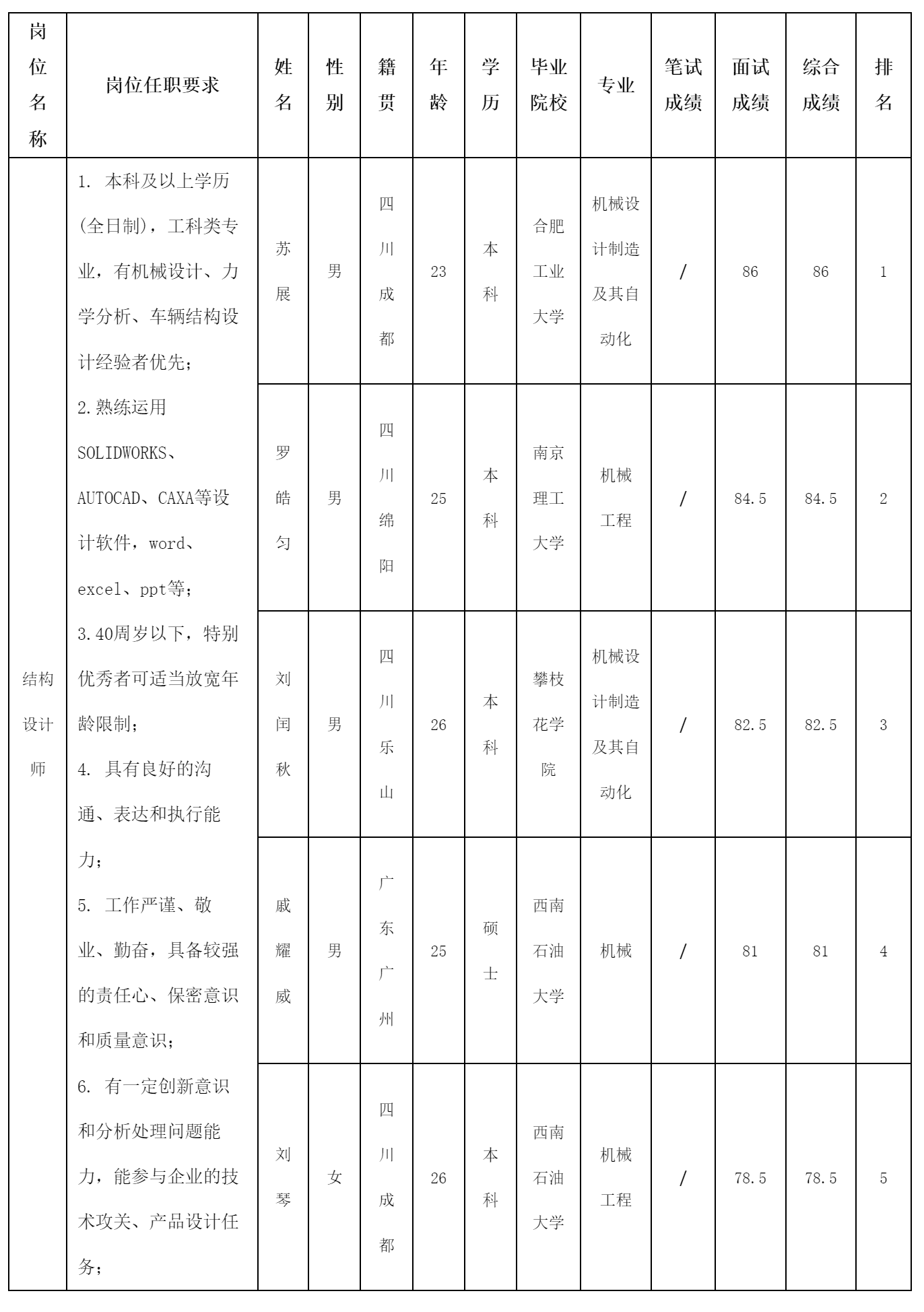 零八一電子-結(jié)構(gòu)設(shè)計.png