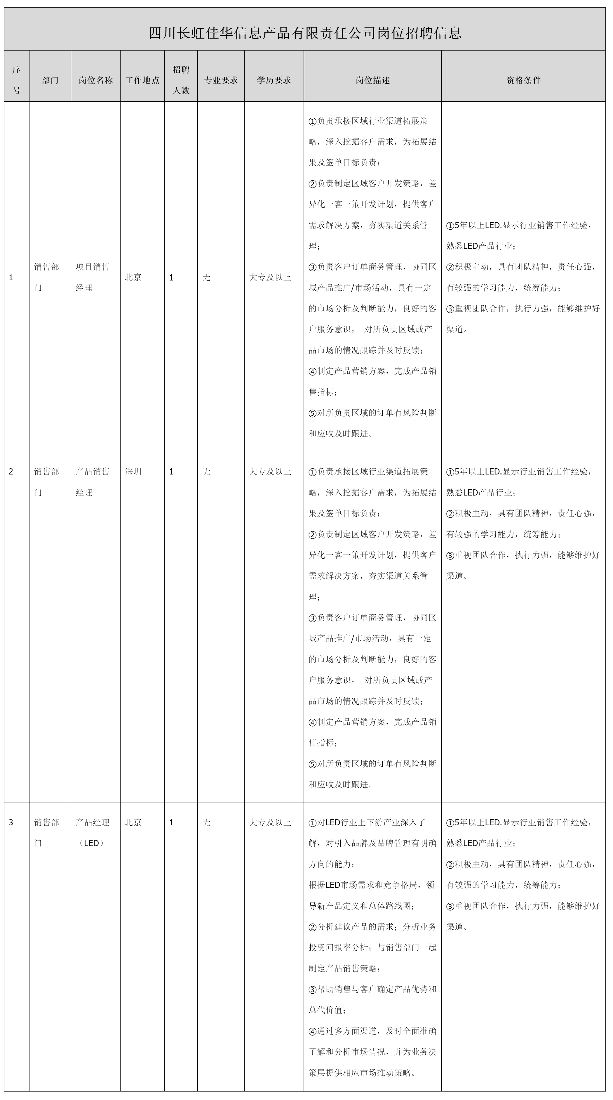 銷售經(jīng)理.png