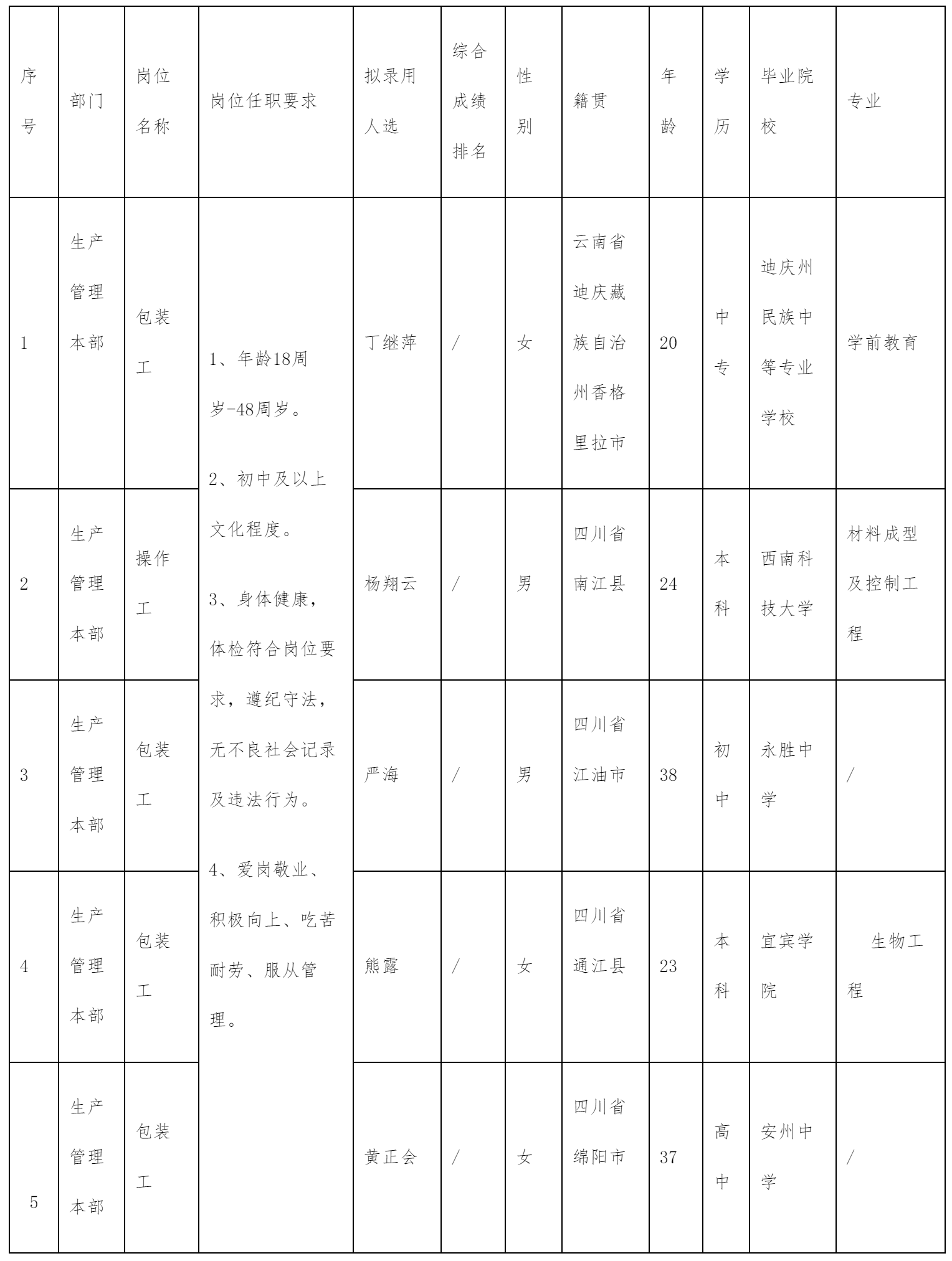 四川長虹新能源科.png