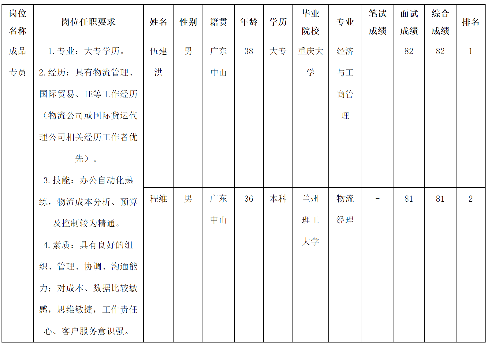 成品員.png