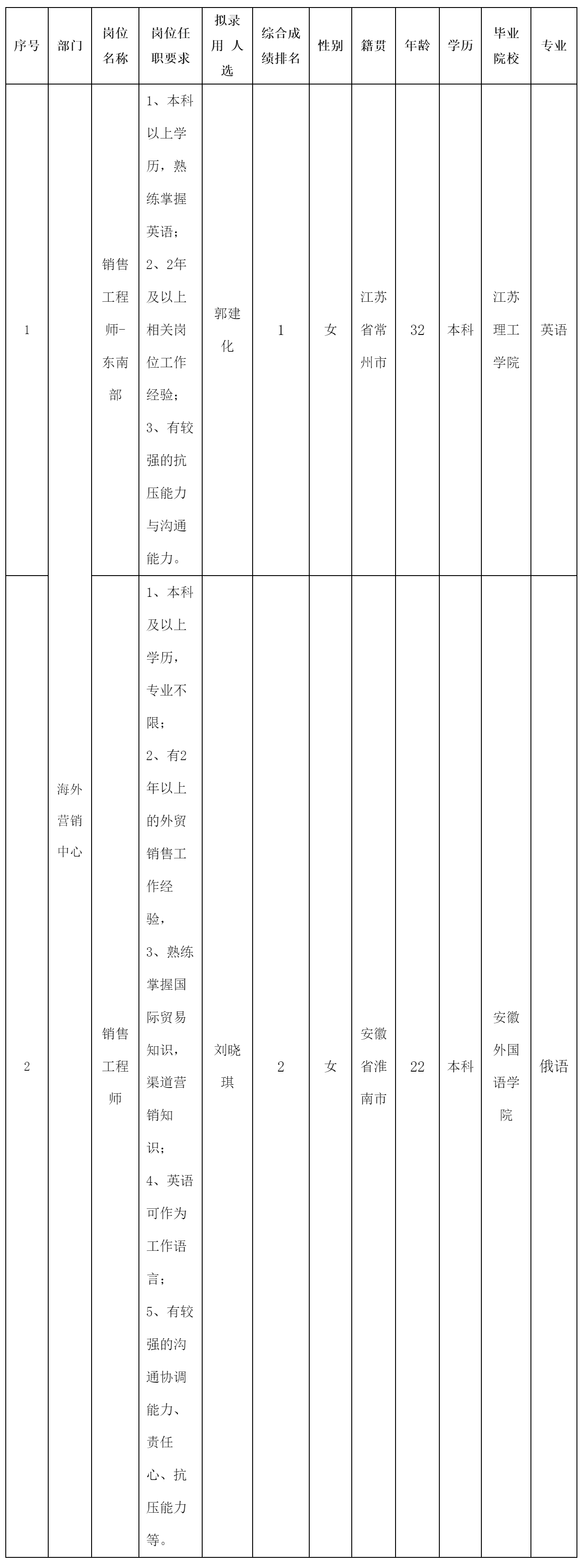 科.png