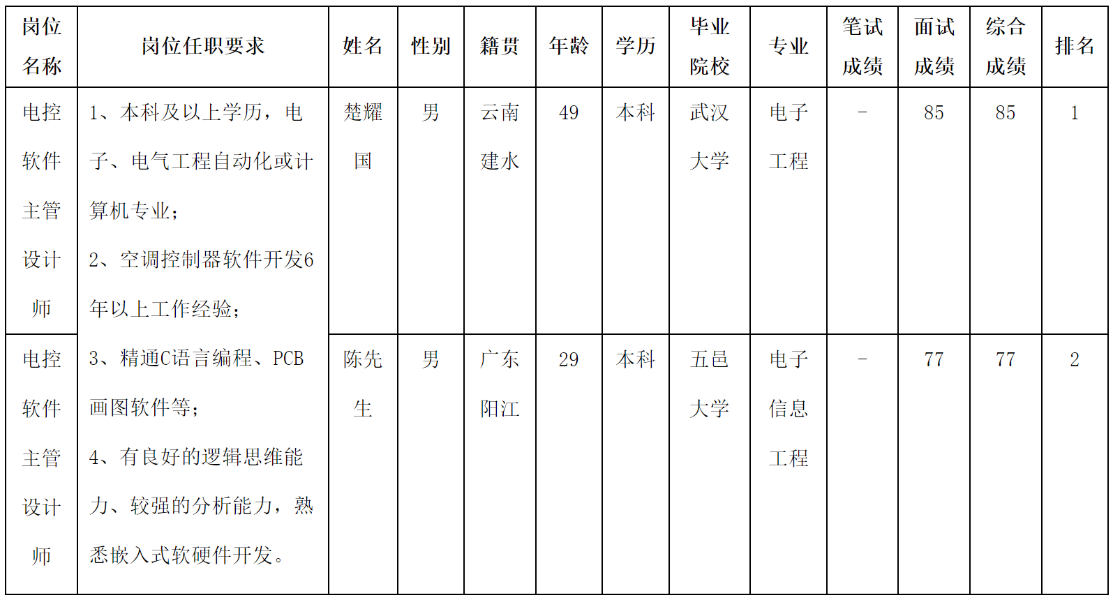 主管設計.png