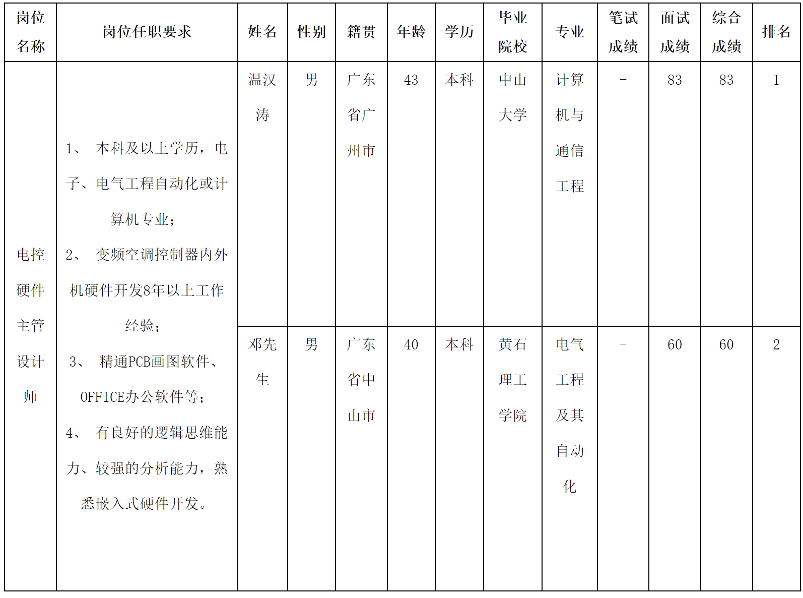 硬件.png