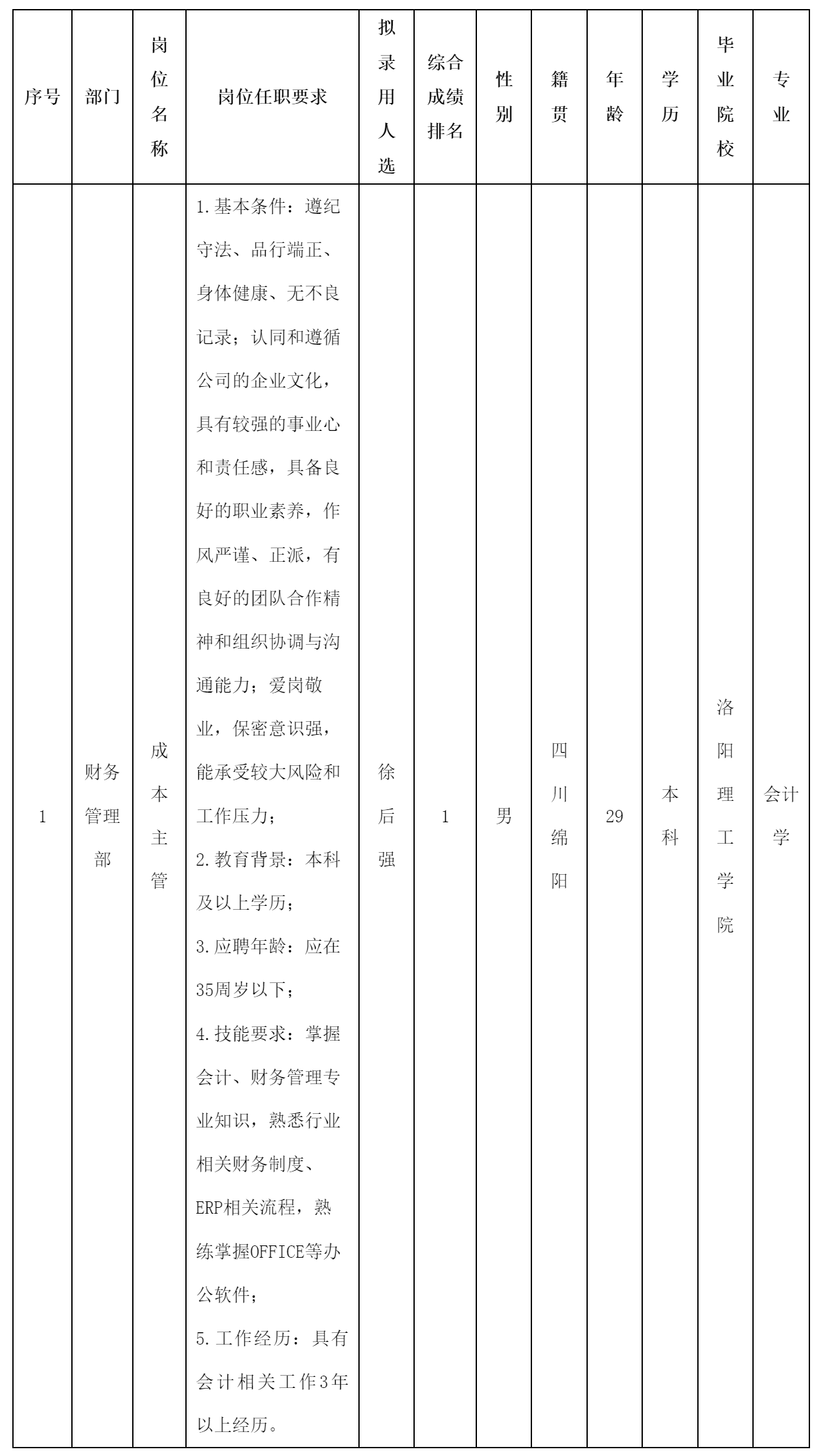 四川長(zhǎng)虹物業(yè).png