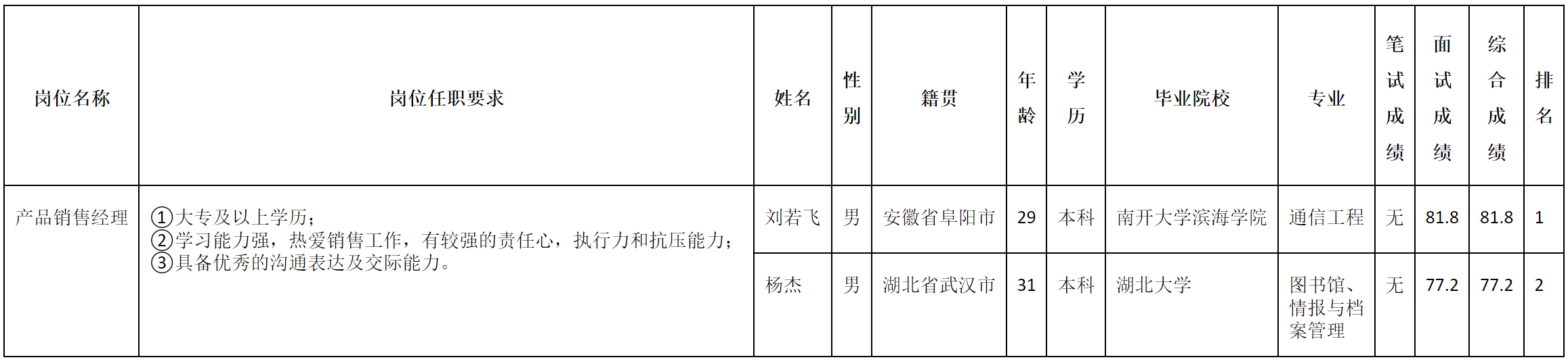 佳華產(chǎn)品經(jīng)理.png