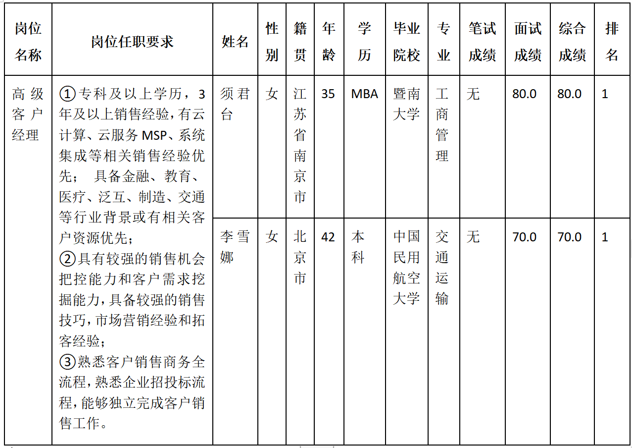 高級(jí)客戶經(jīng)理.png