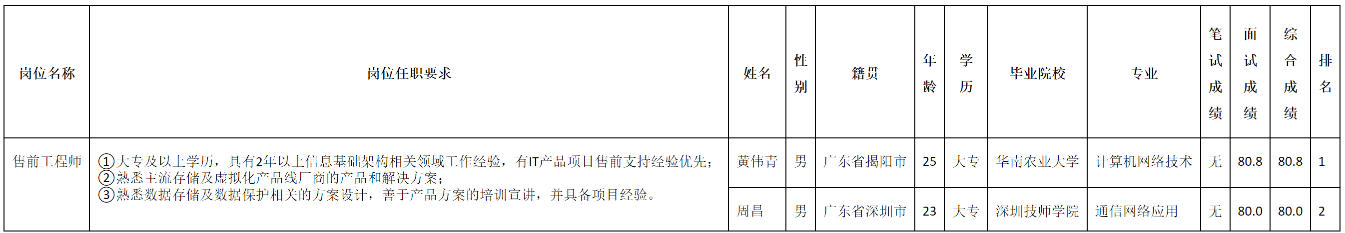 售前工程師.png