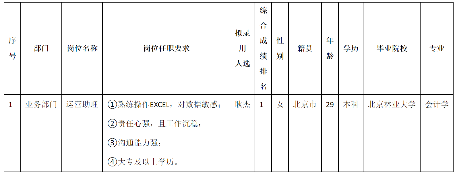 運營助理.png