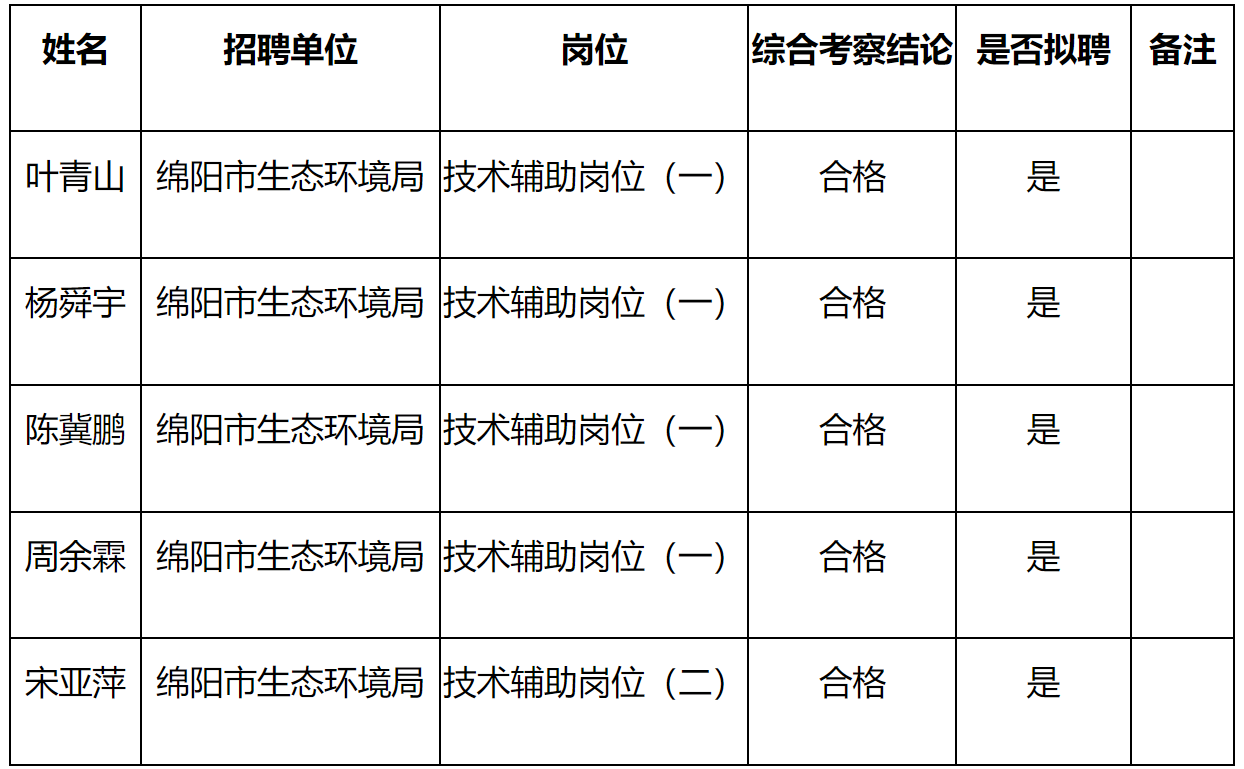 生態(tài)環(huán)境.png