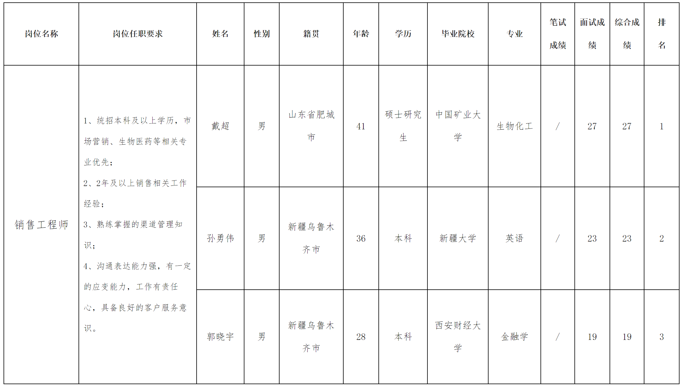 銷售工程師.png 銷售工程師.png