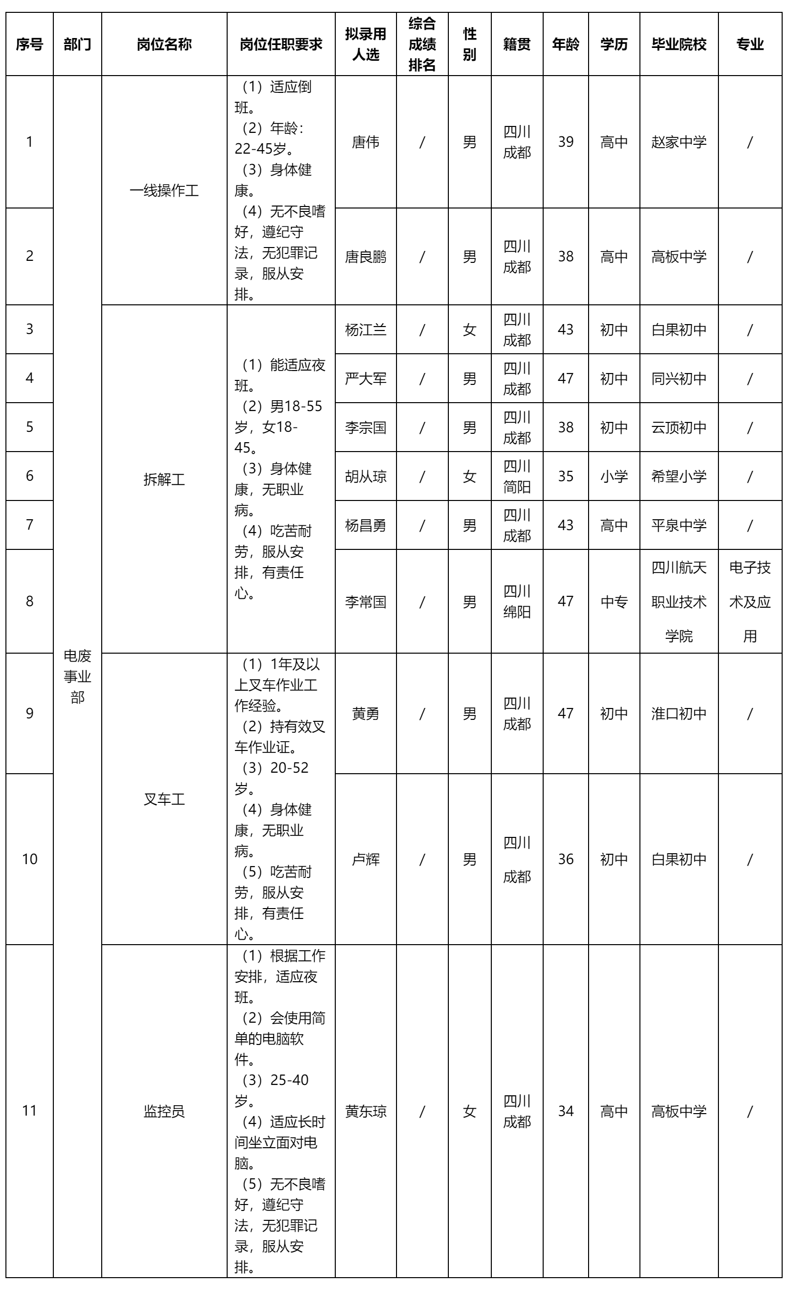 聘拆解工.png