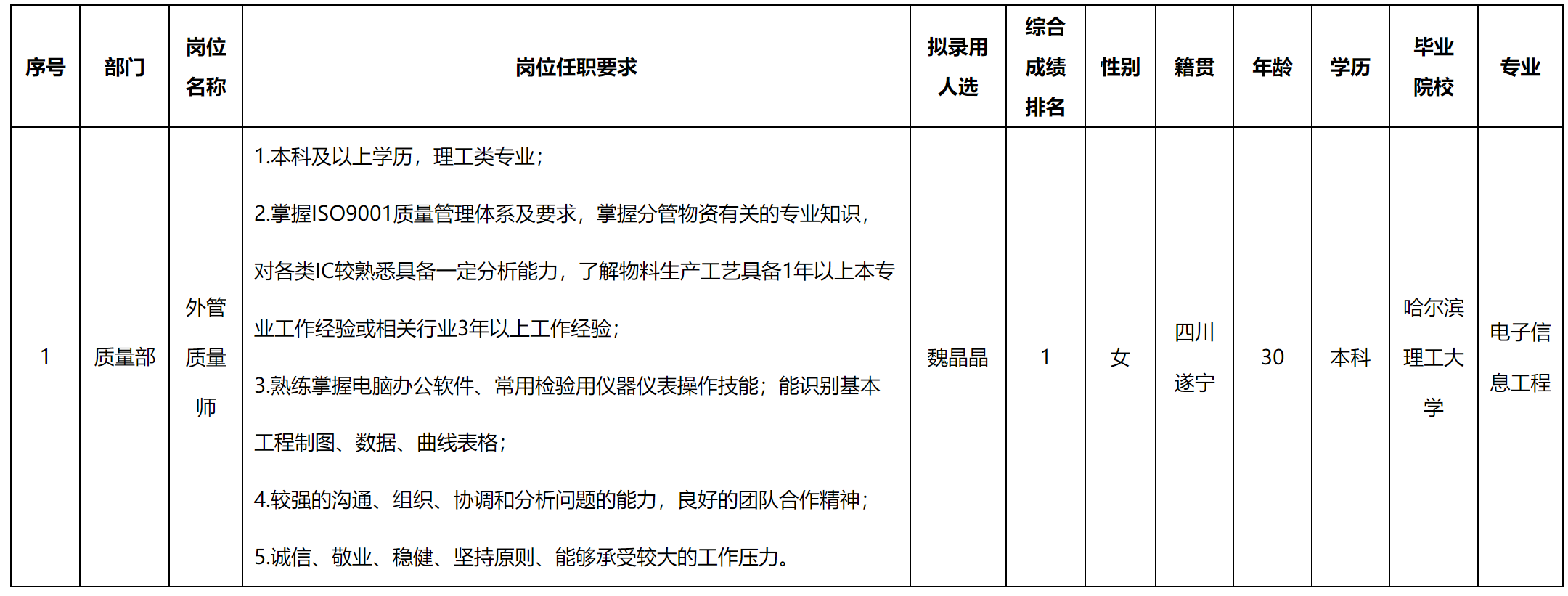 質(zhì)量師.png