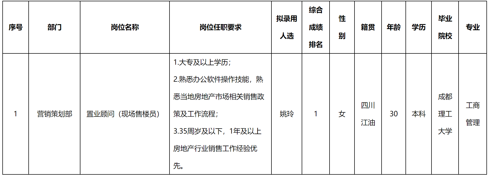現(xiàn)場售樓.png
