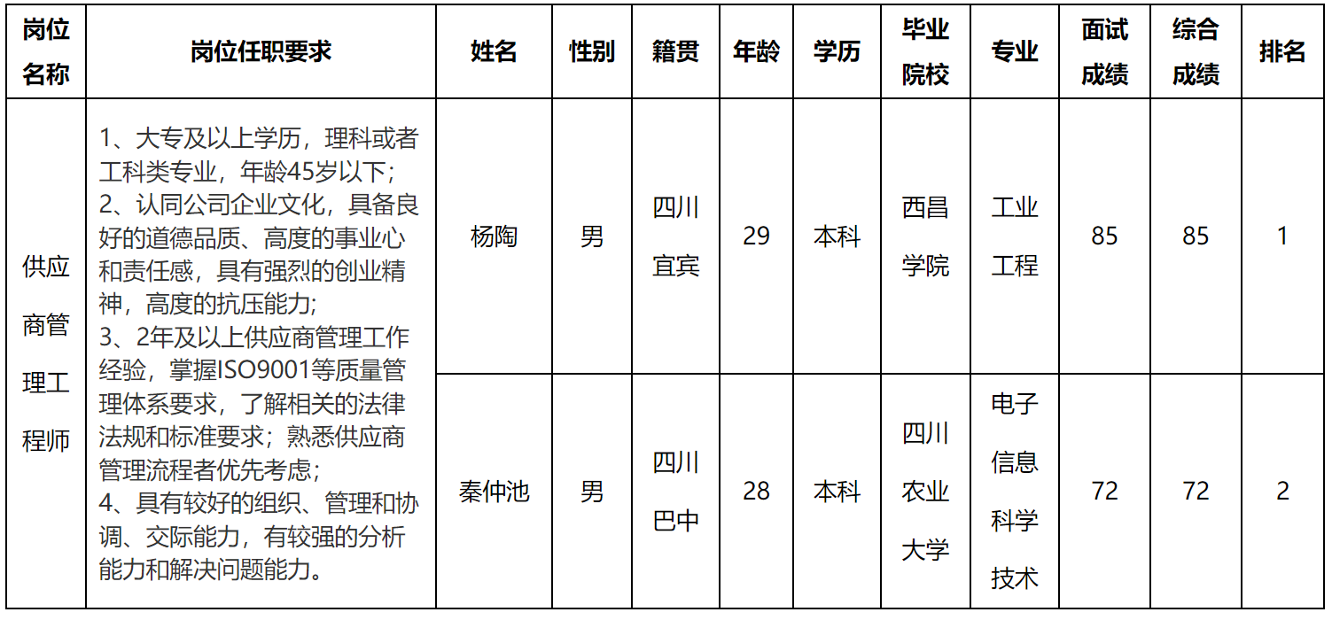 供應(yīng)商.png